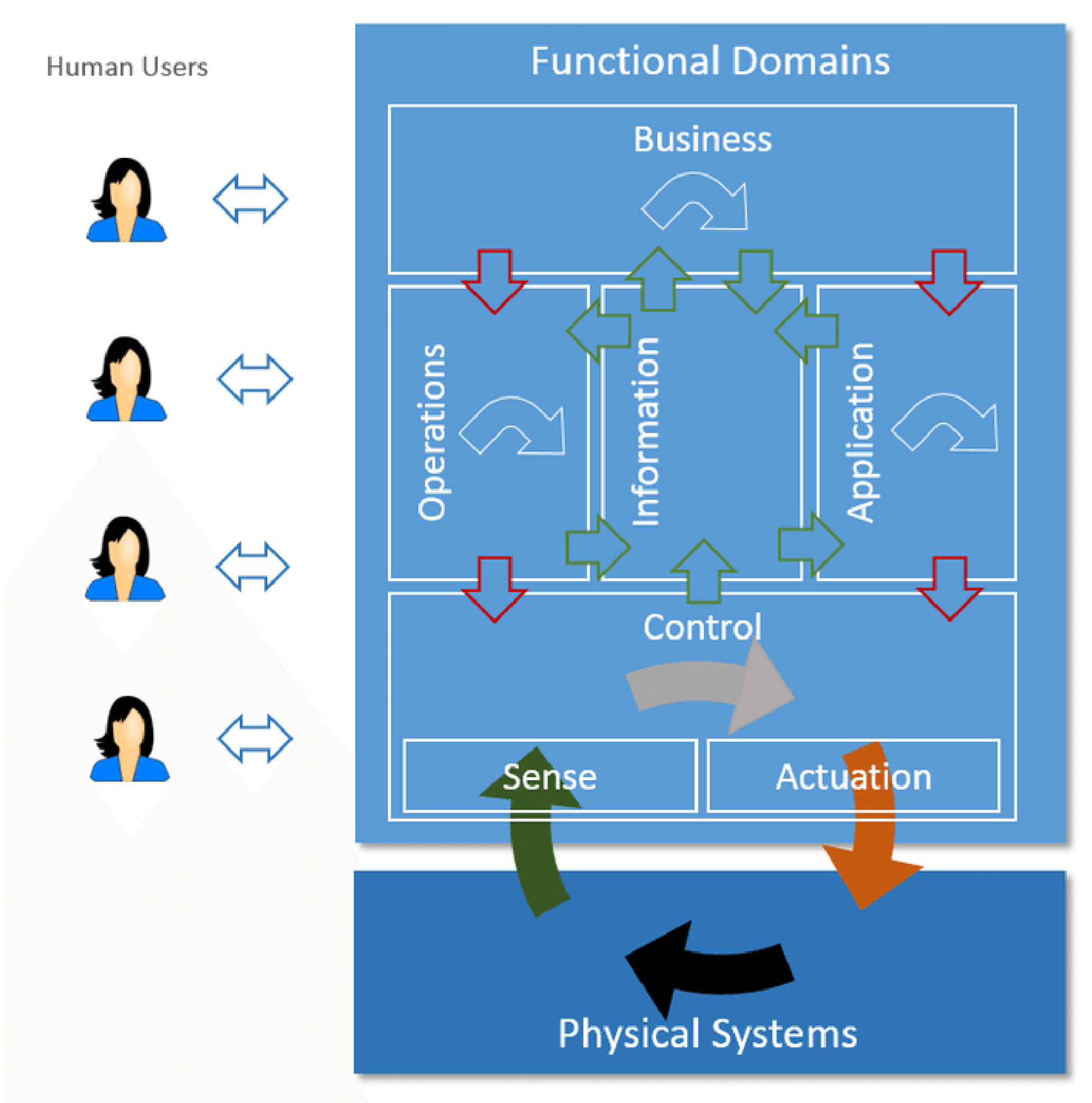 Sensors 22 05836 g005