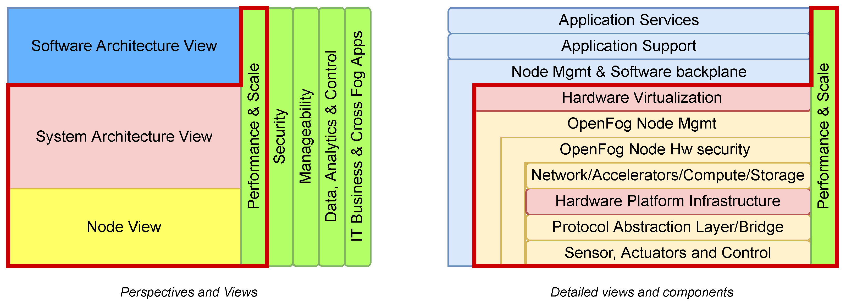 Sensors 22 05836 g006