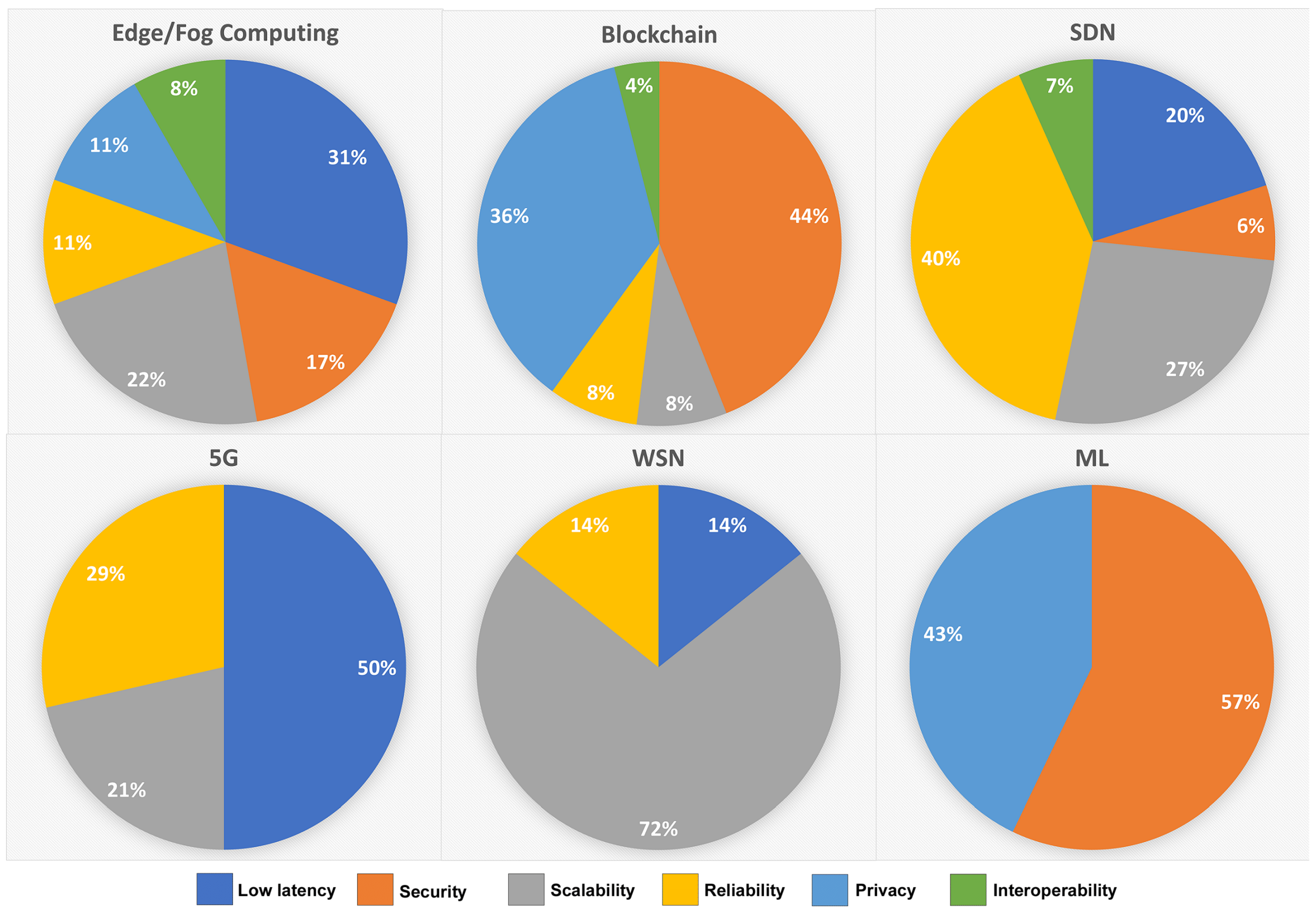 Sensors 22 05836 g010