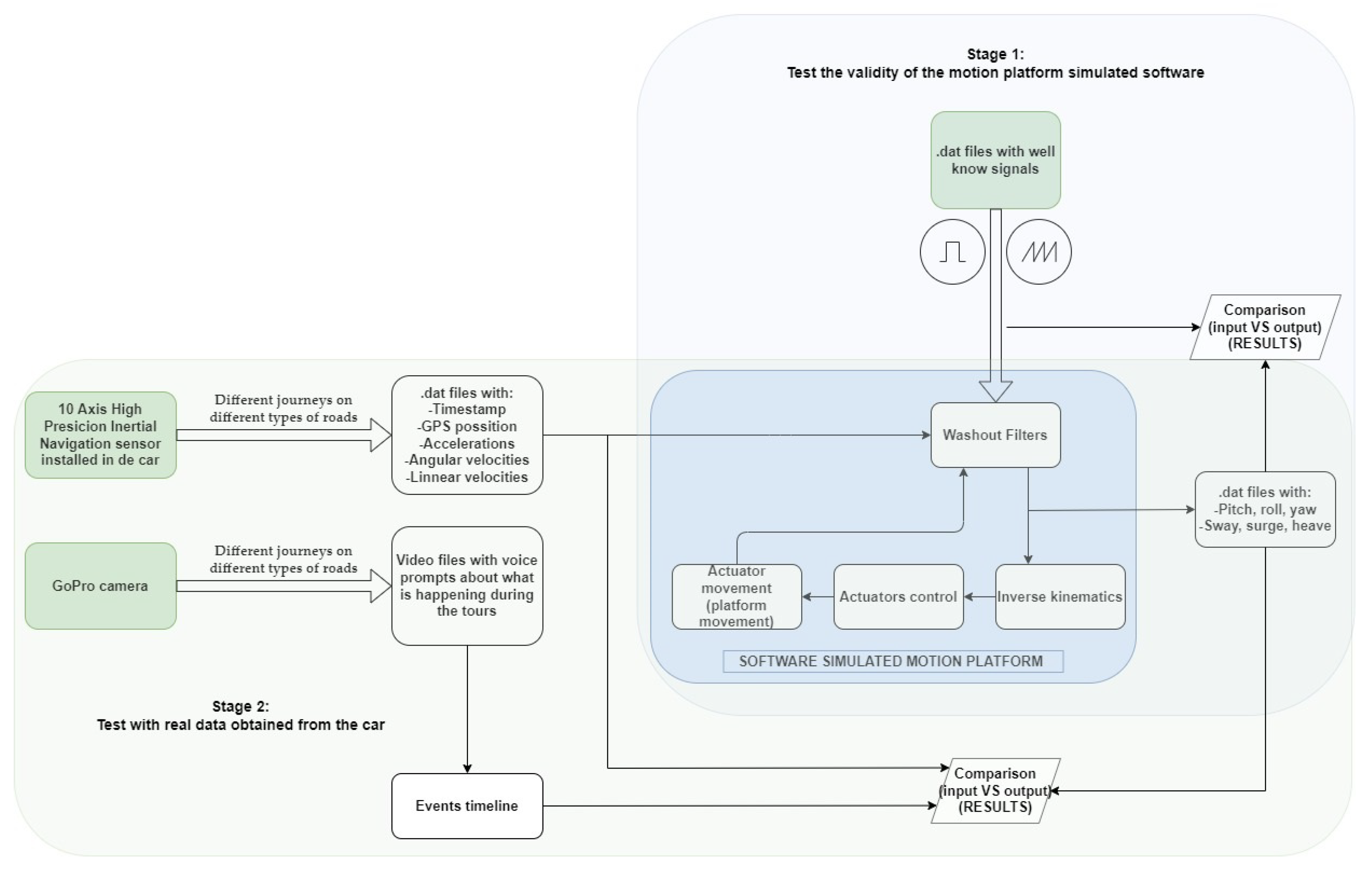 Sensors 22 05837 g002