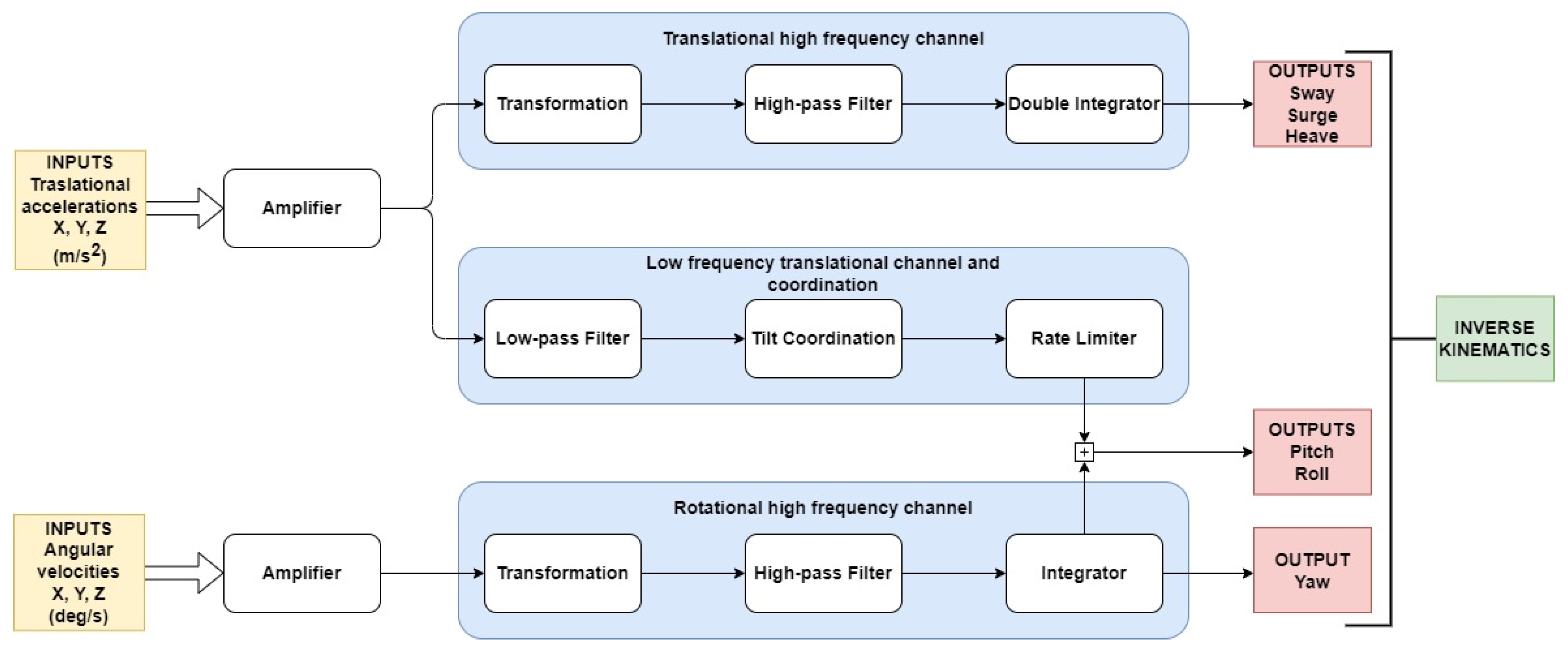 Sensors 22 05837 g005
