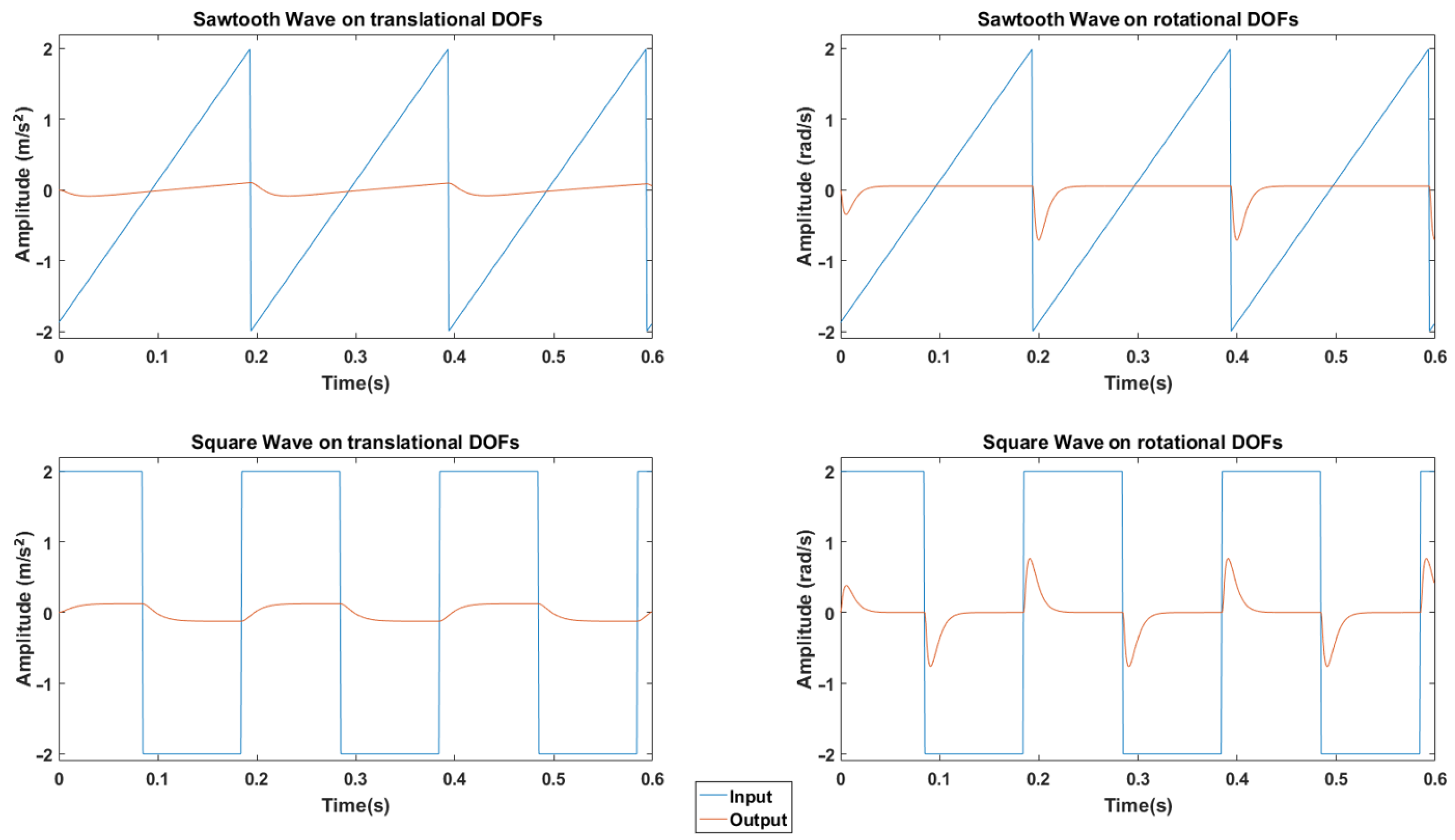 Sensors 22 05837 g006