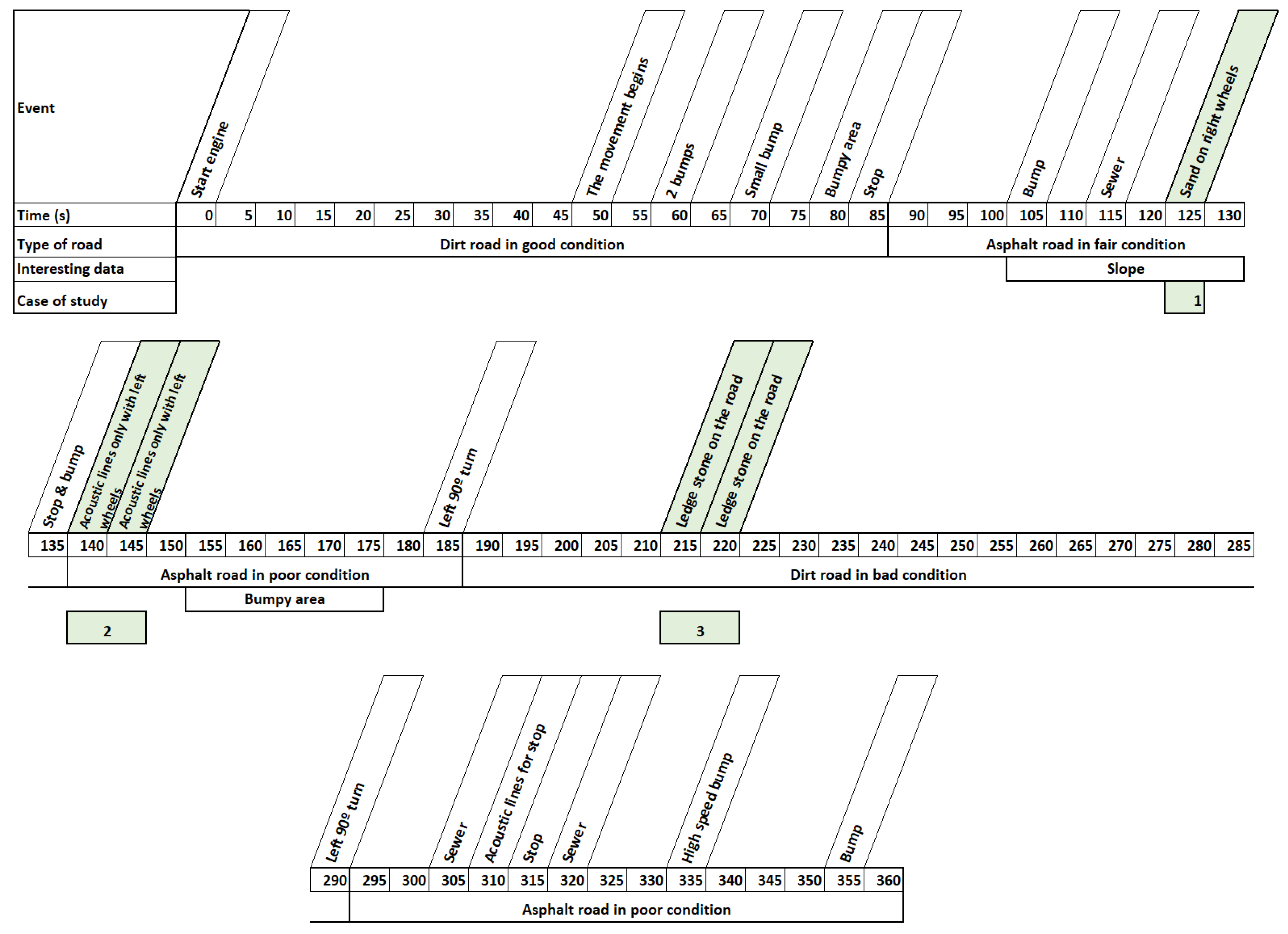 Sensors 22 05837 g007
