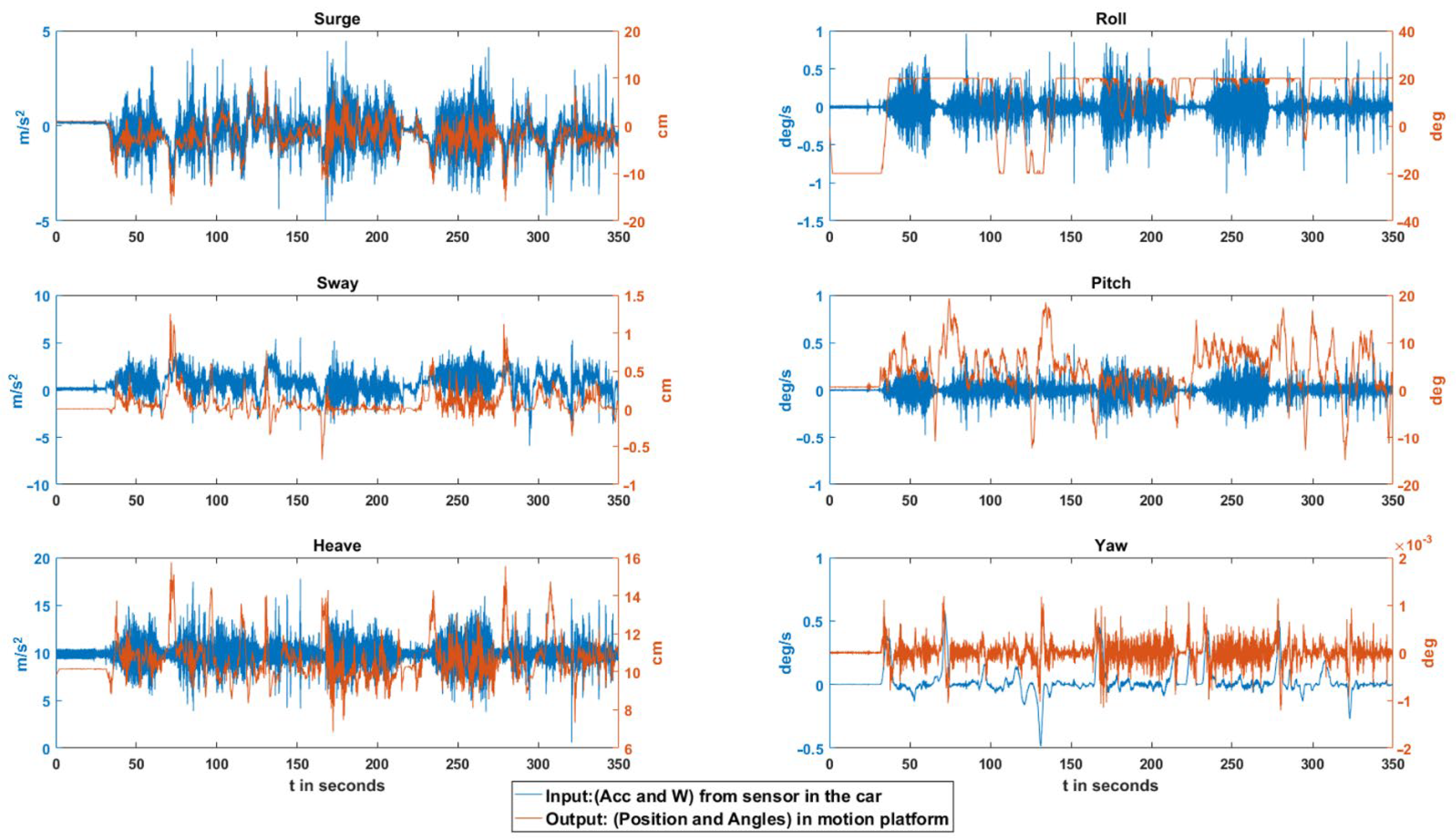 Sensors 22 05837 g008