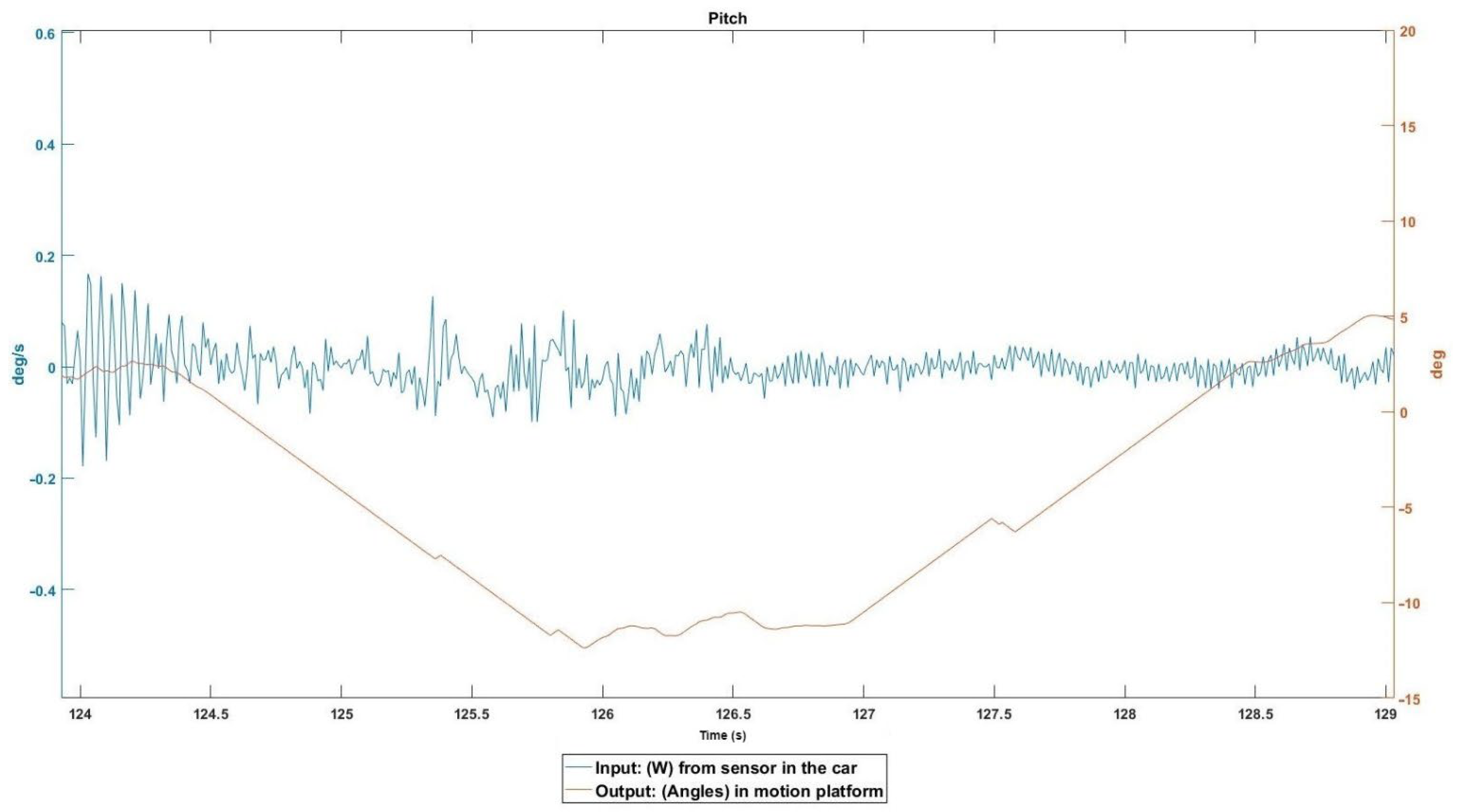 Sensors 22 05837 g009