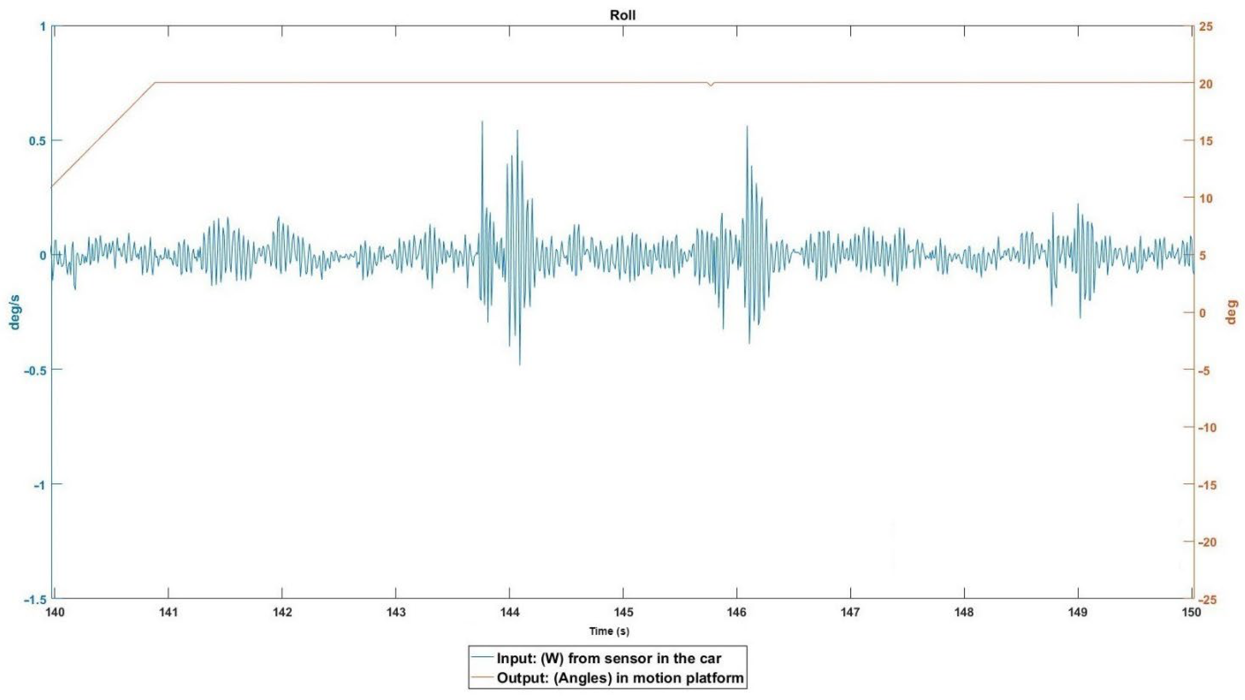 Sensors 22 05837 g010