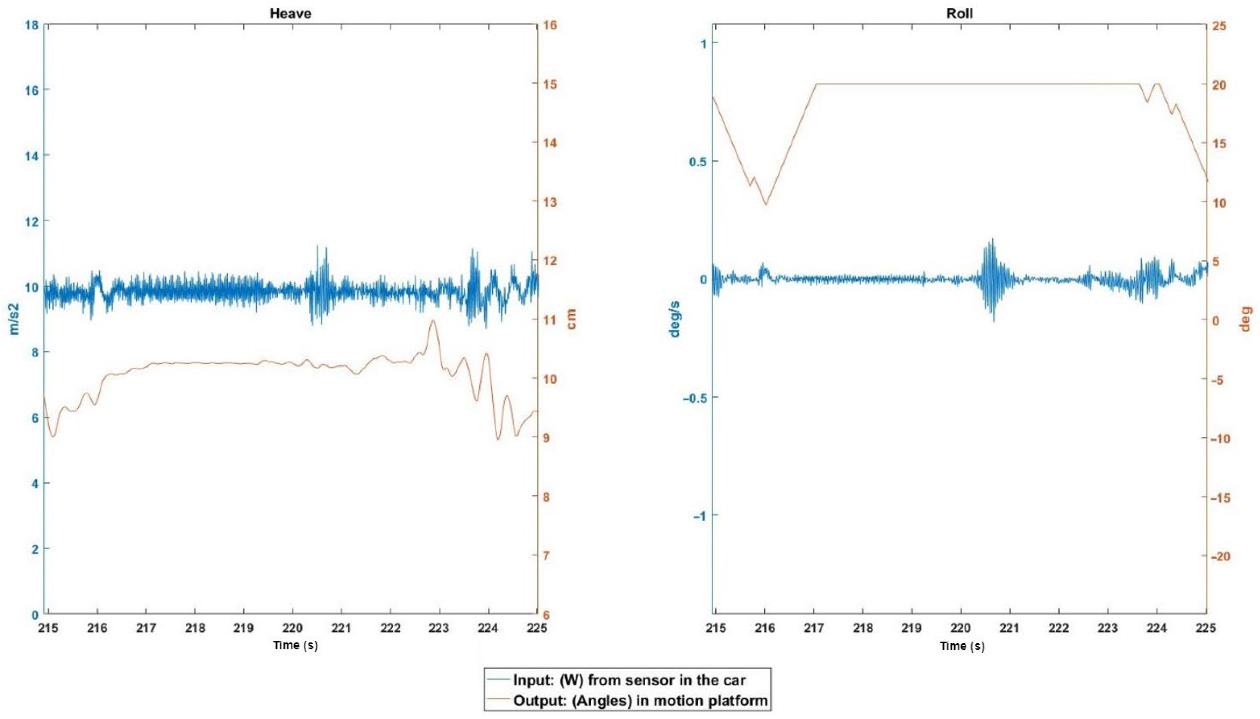 Sensors 22 05837 g011