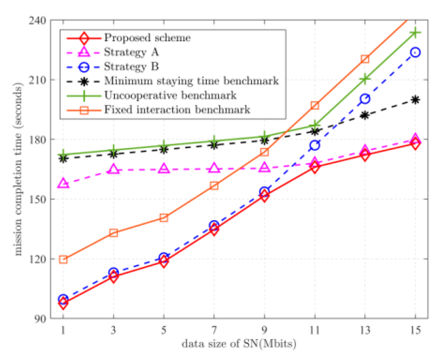 Sensors 22 05839 g003