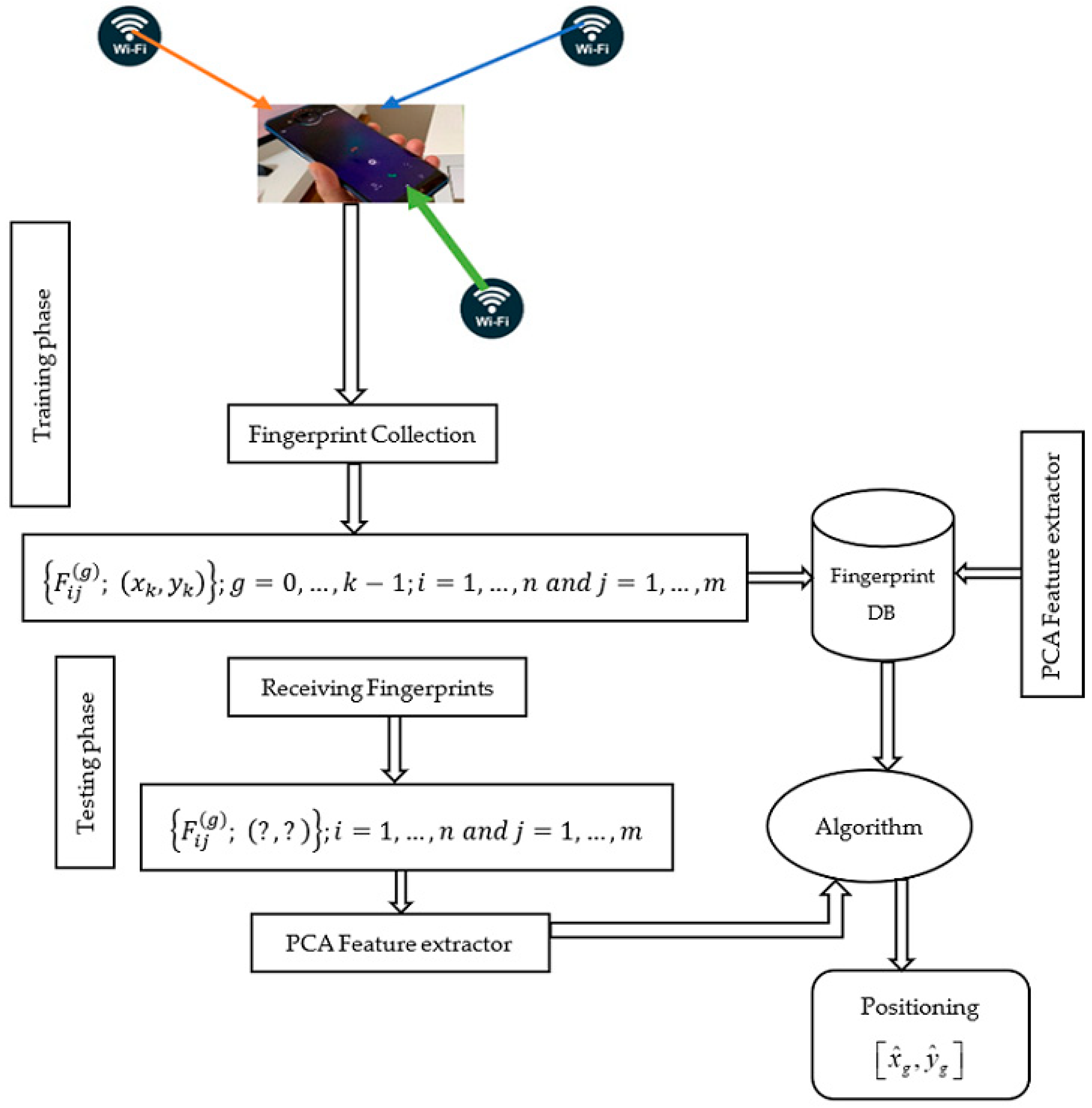 Sensors 22 05840 g001