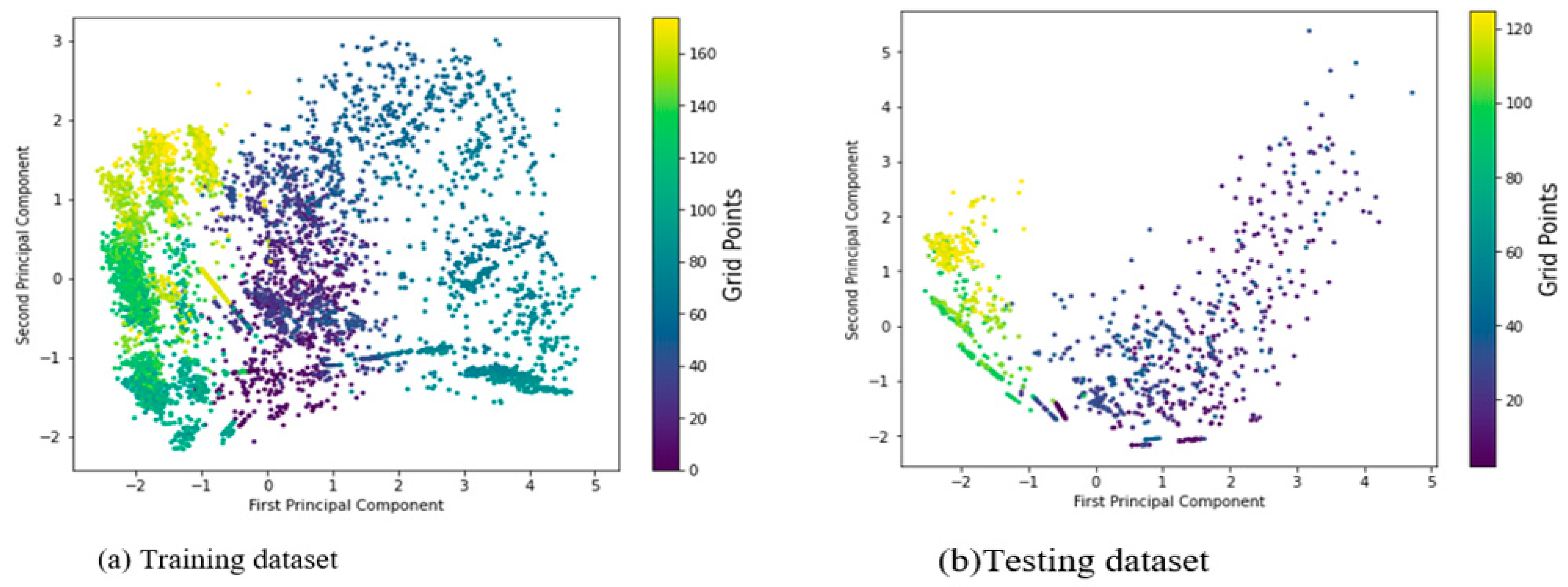 Sensors 22 05840 g003