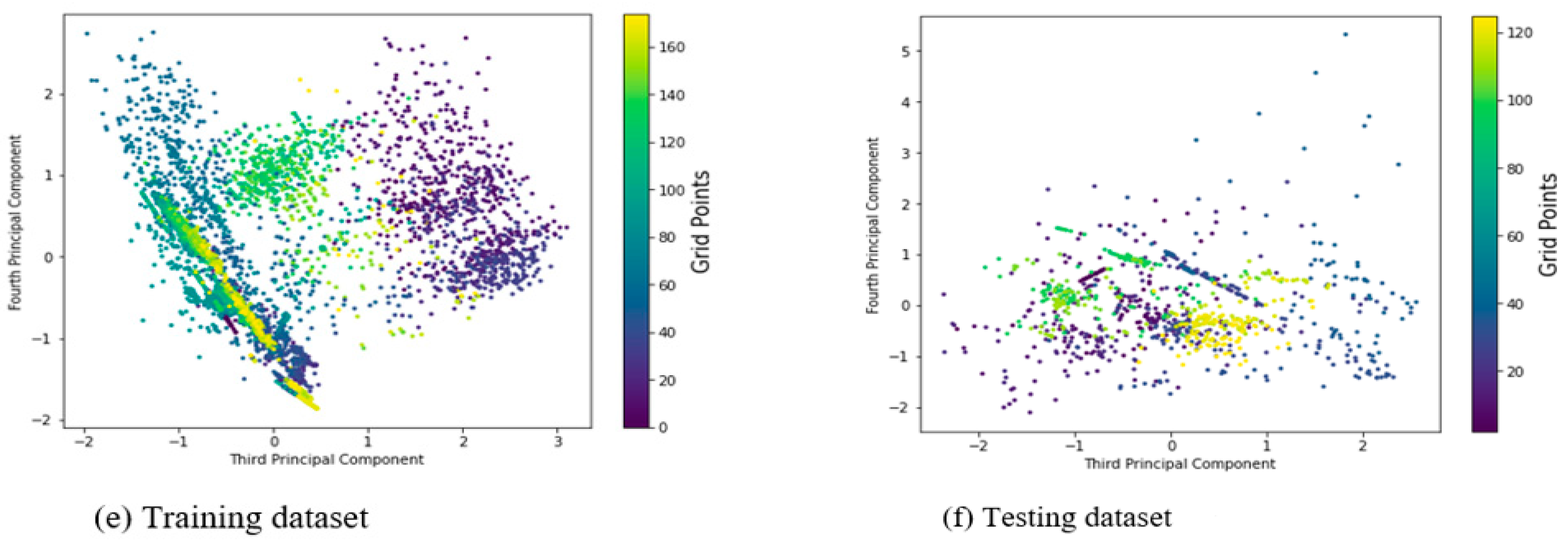 Sensors 22 05840 g004b