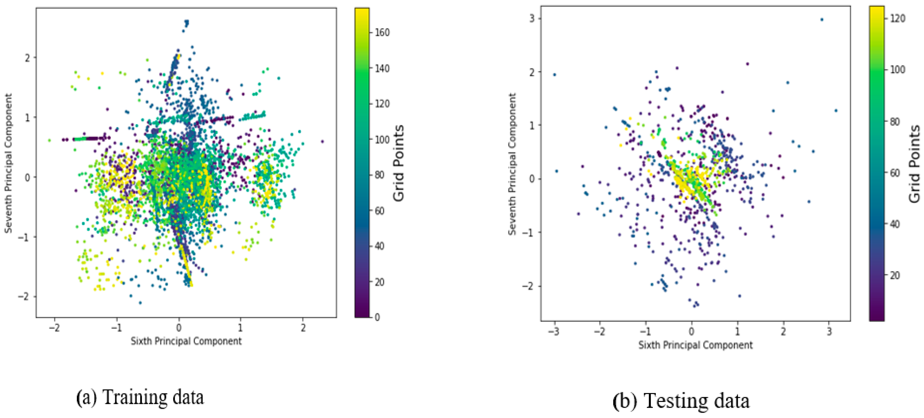 Sensors 22 05840 g006
