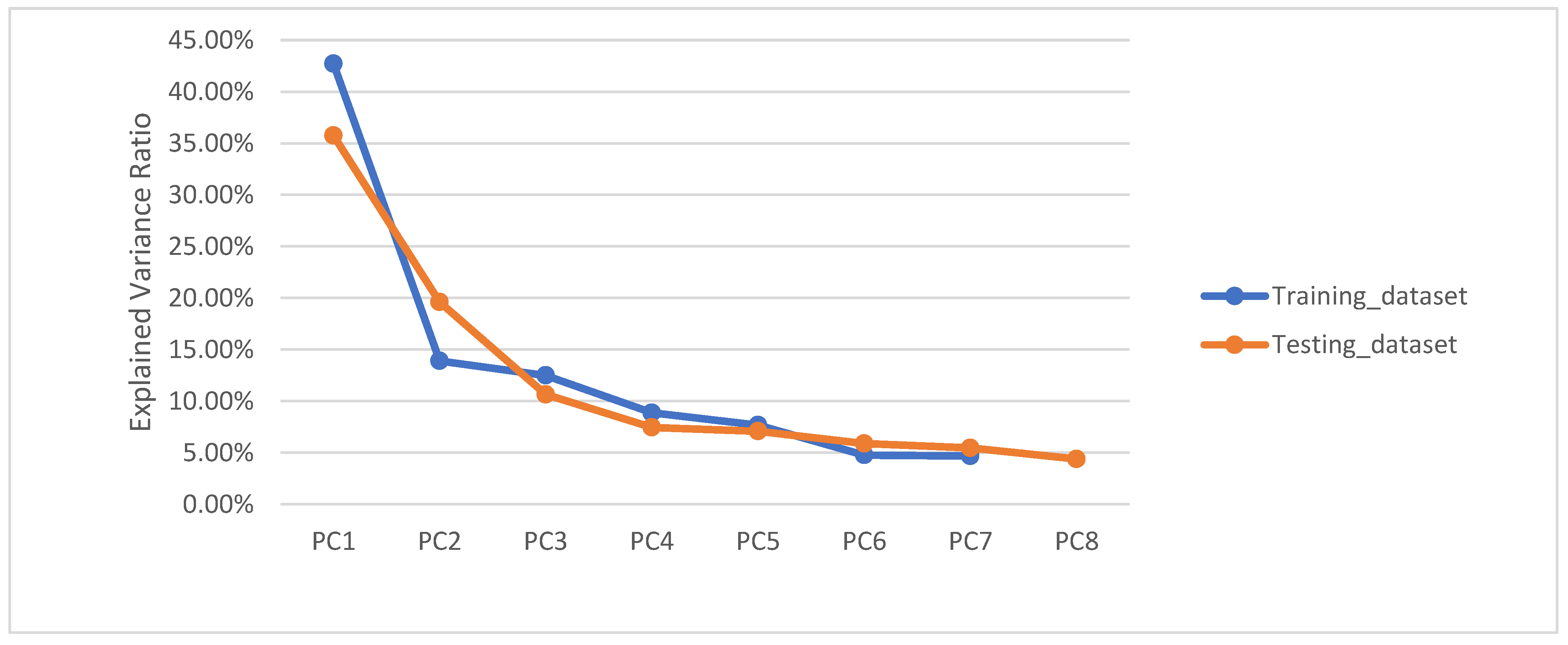 Sensors 22 05840 g007