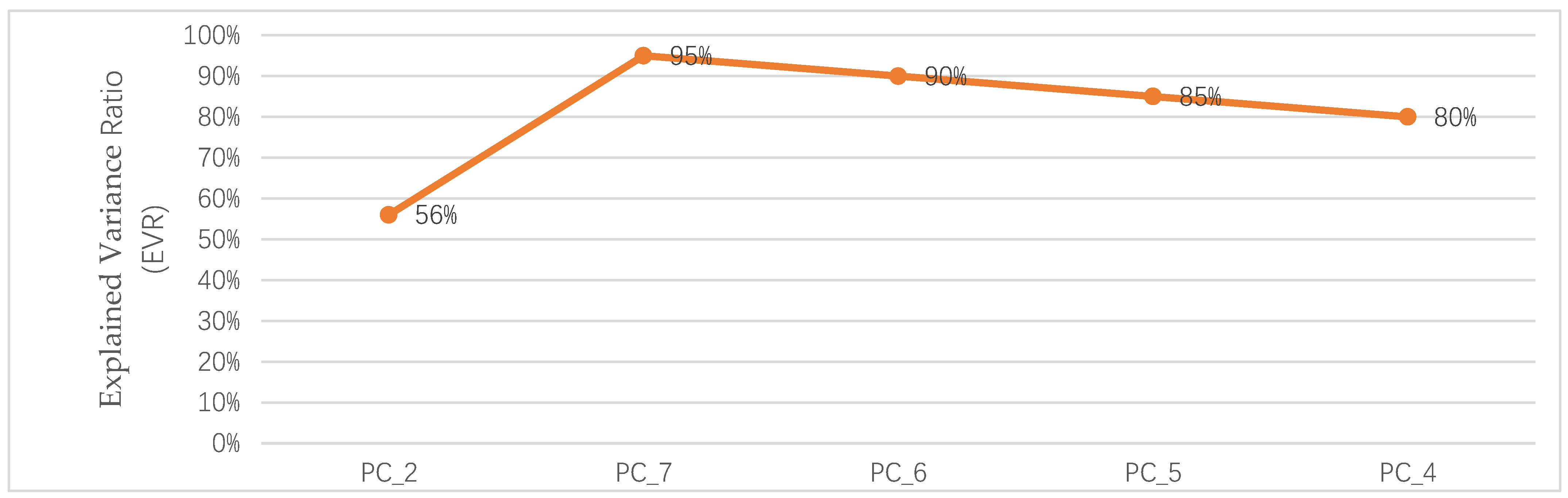 Sensors 22 05840 g008