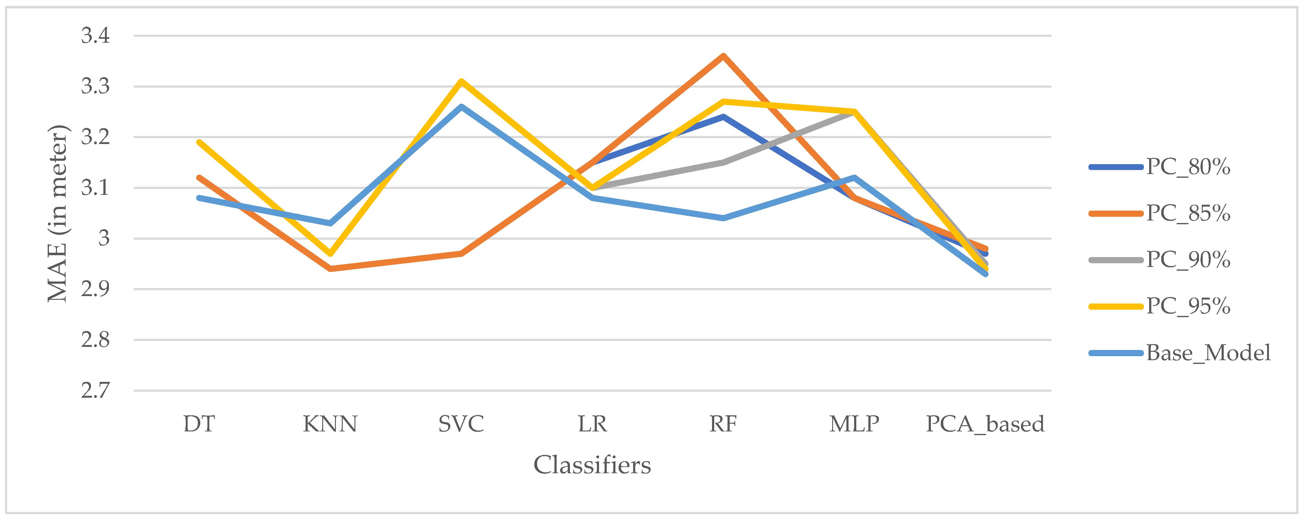 Sensors 22 05840 g009