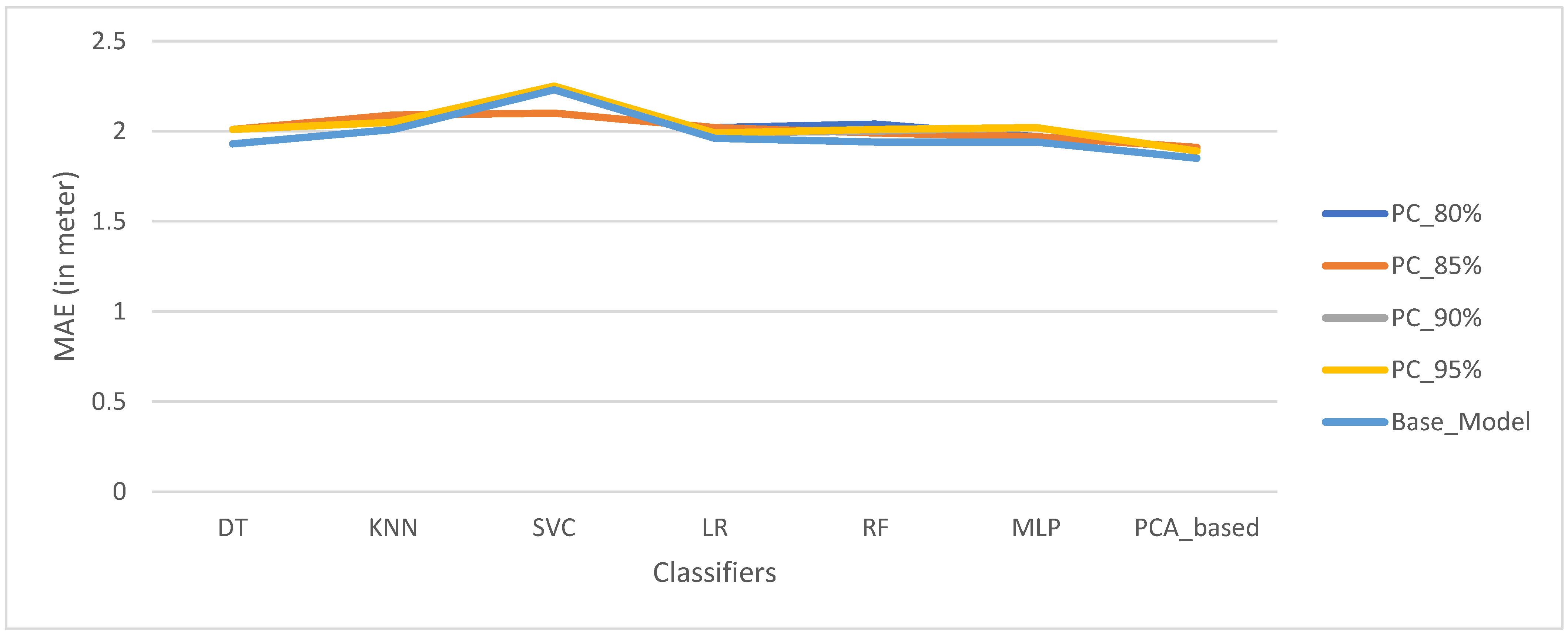 Sensors 22 05840 g010