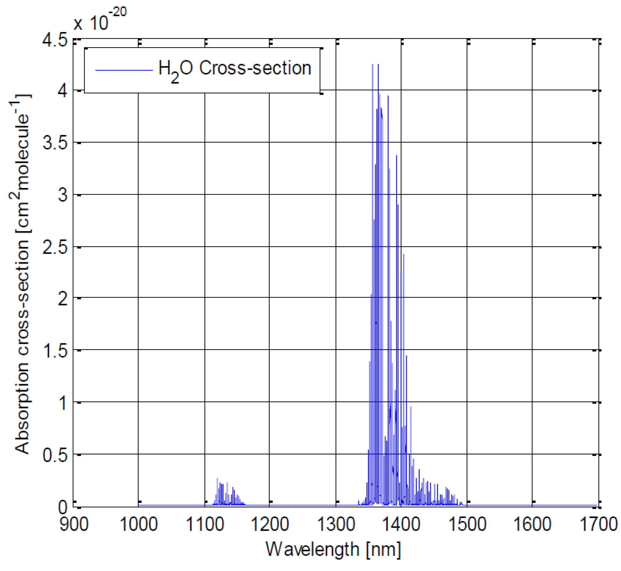 Sensors 22 05841 g001
