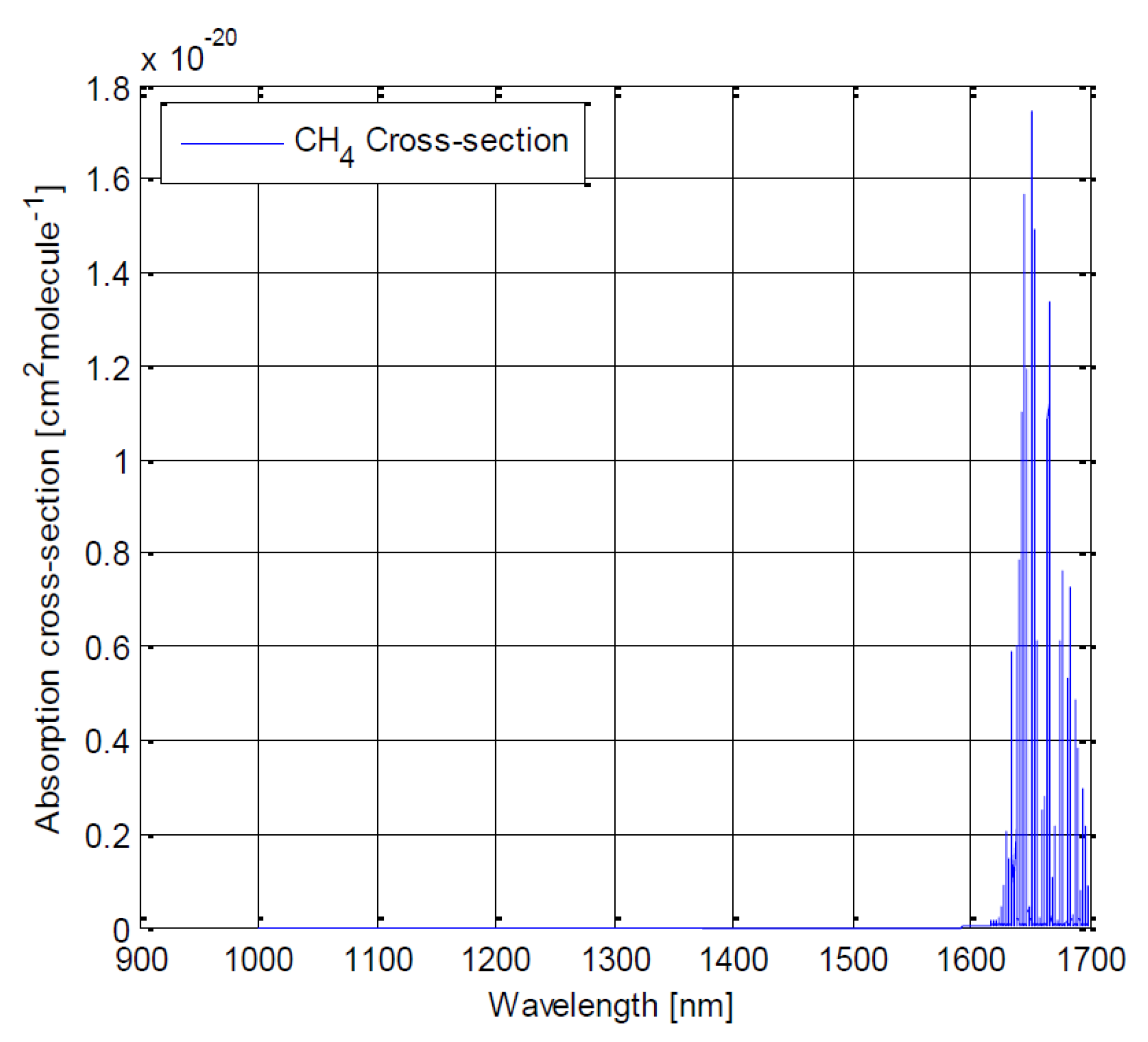 Sensors 22 05841 g003