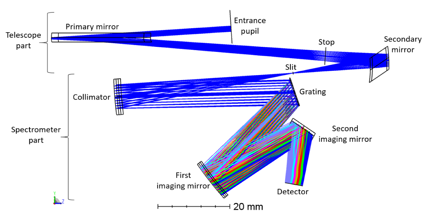 Sensors 22 05841 g009