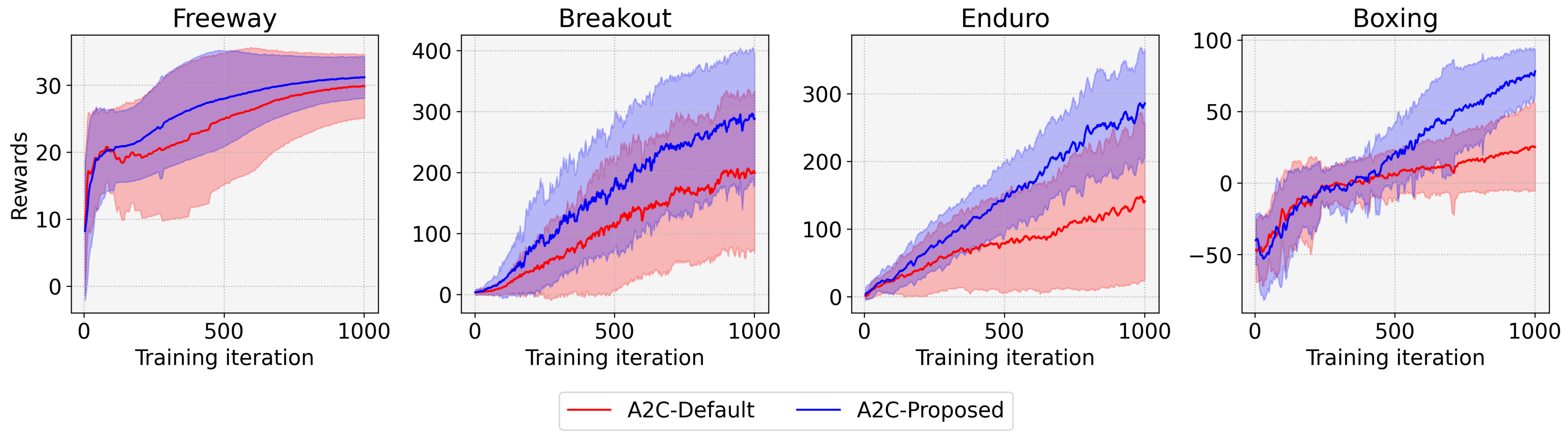 Sensors 22 05845 g007