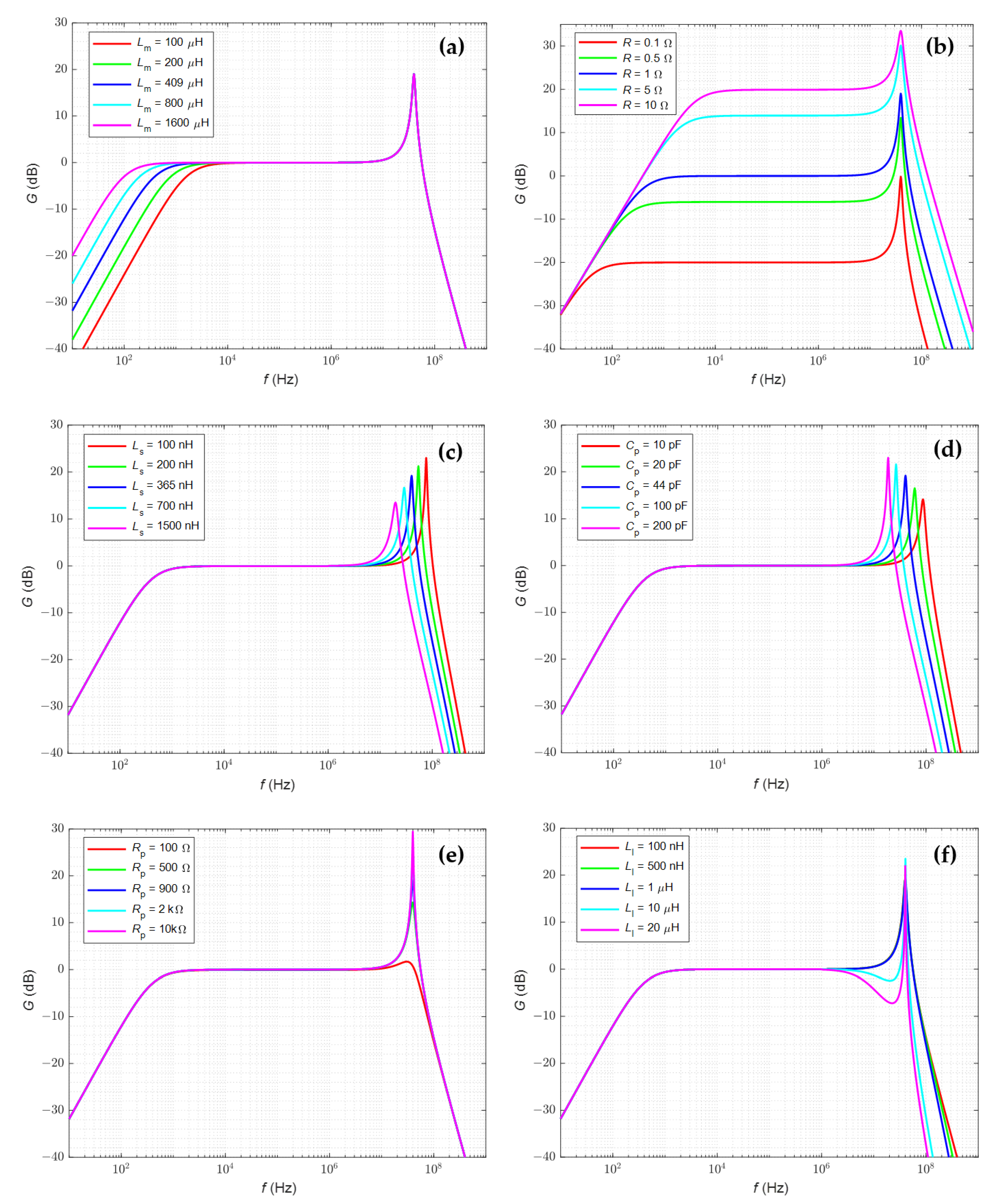 Sensors 22 05846 g004