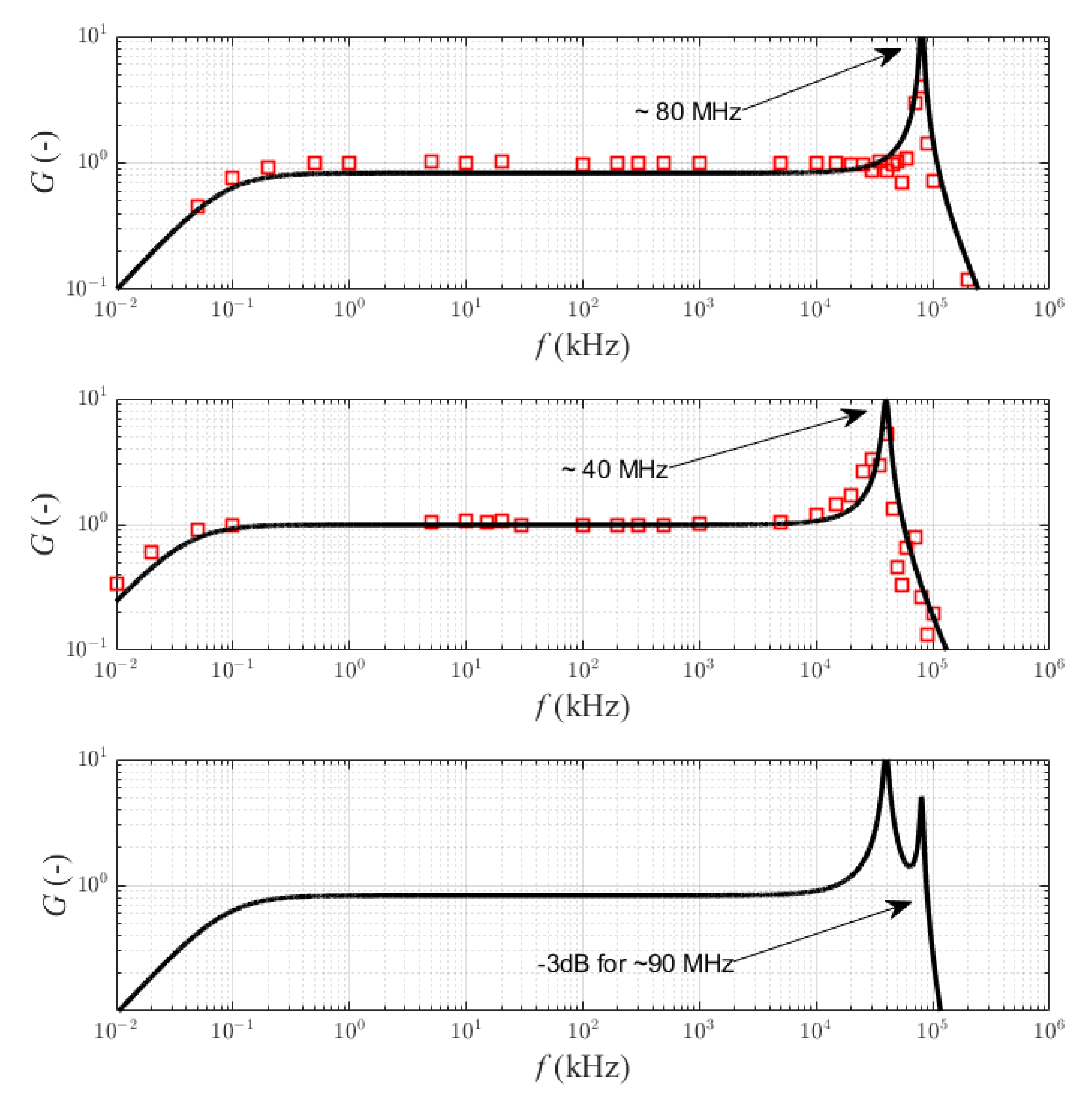 Sensors 22 05846 g008