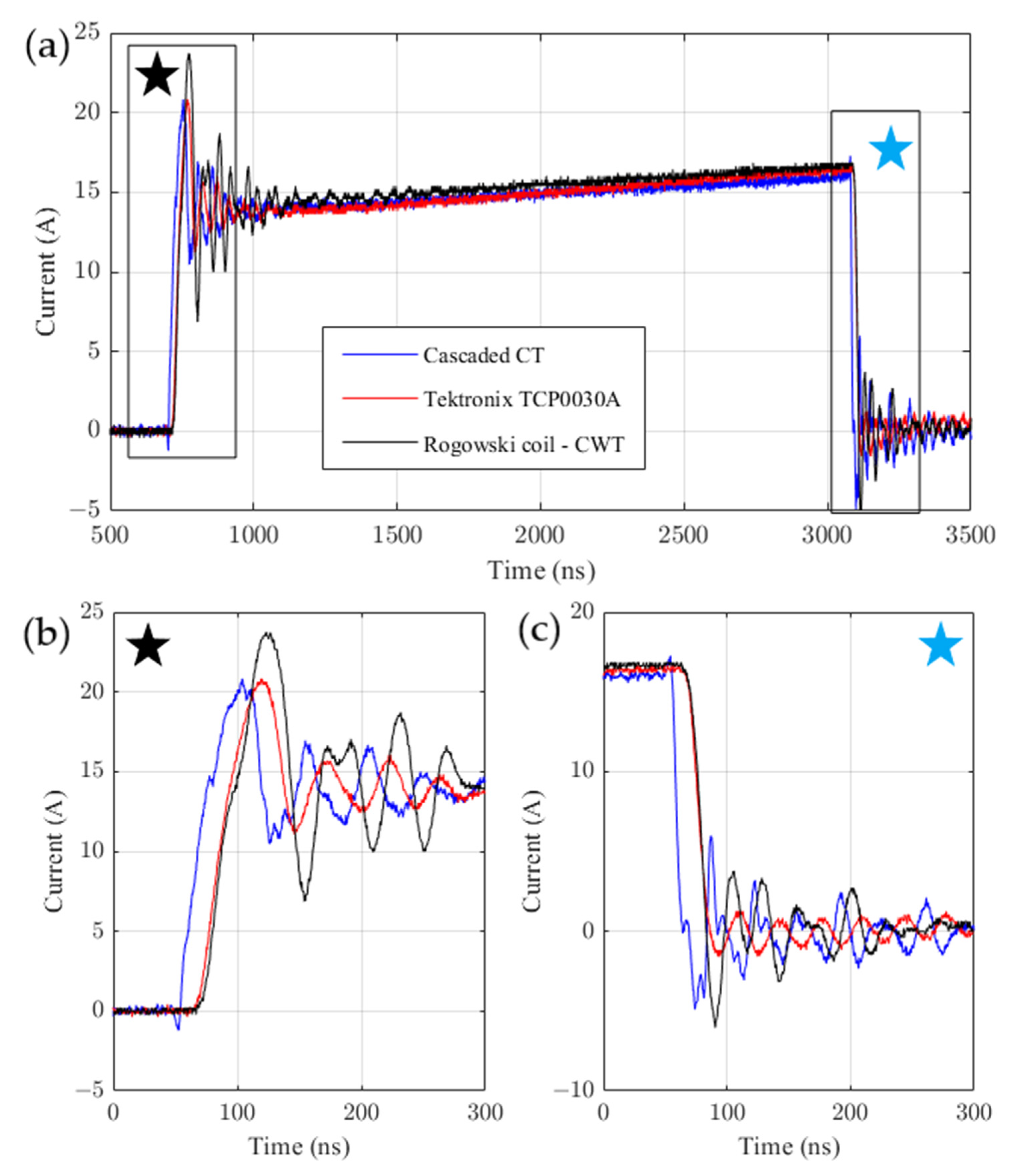 Sensors 22 05846 g010