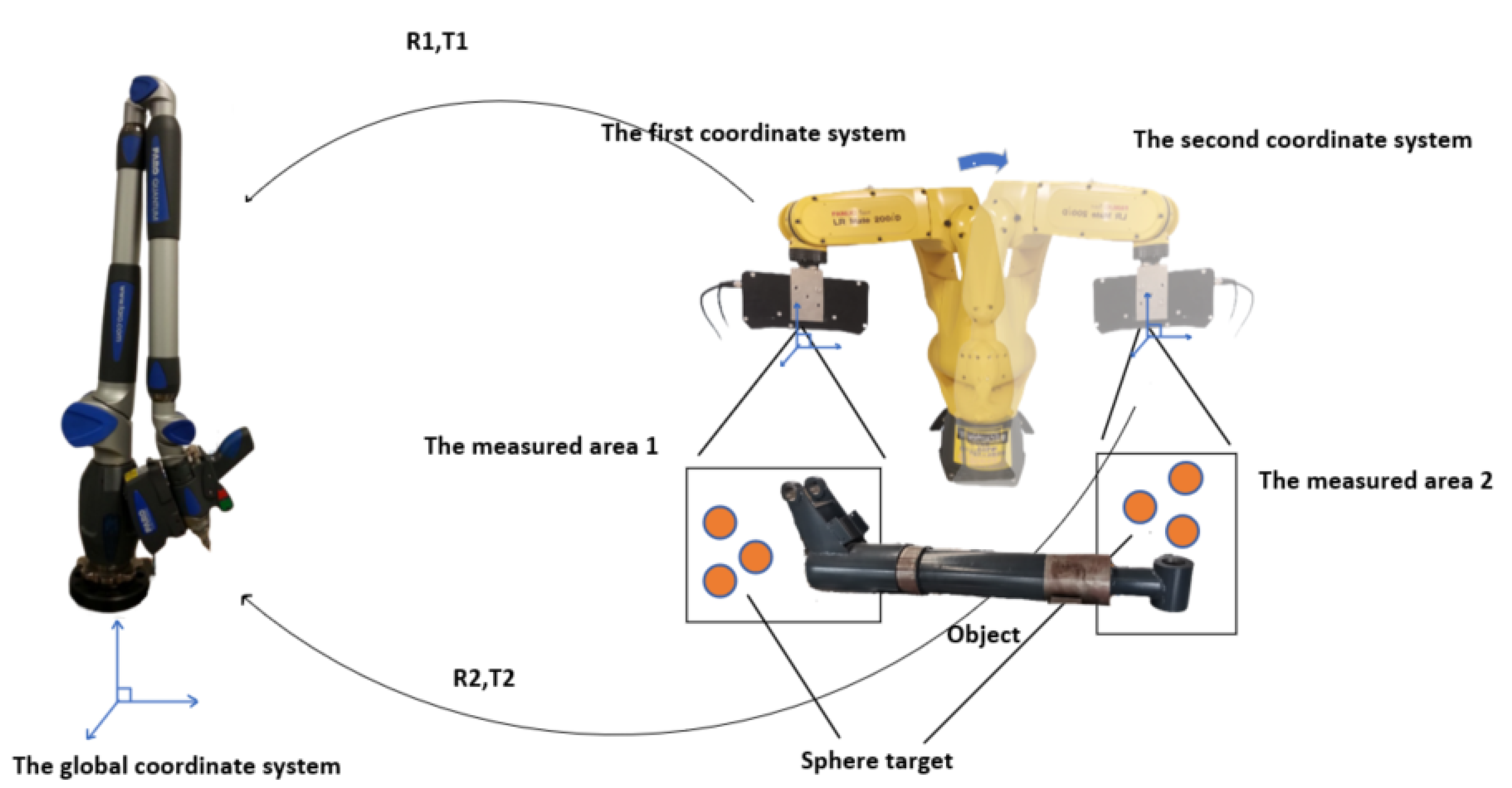 Sensors 22 05850 g001