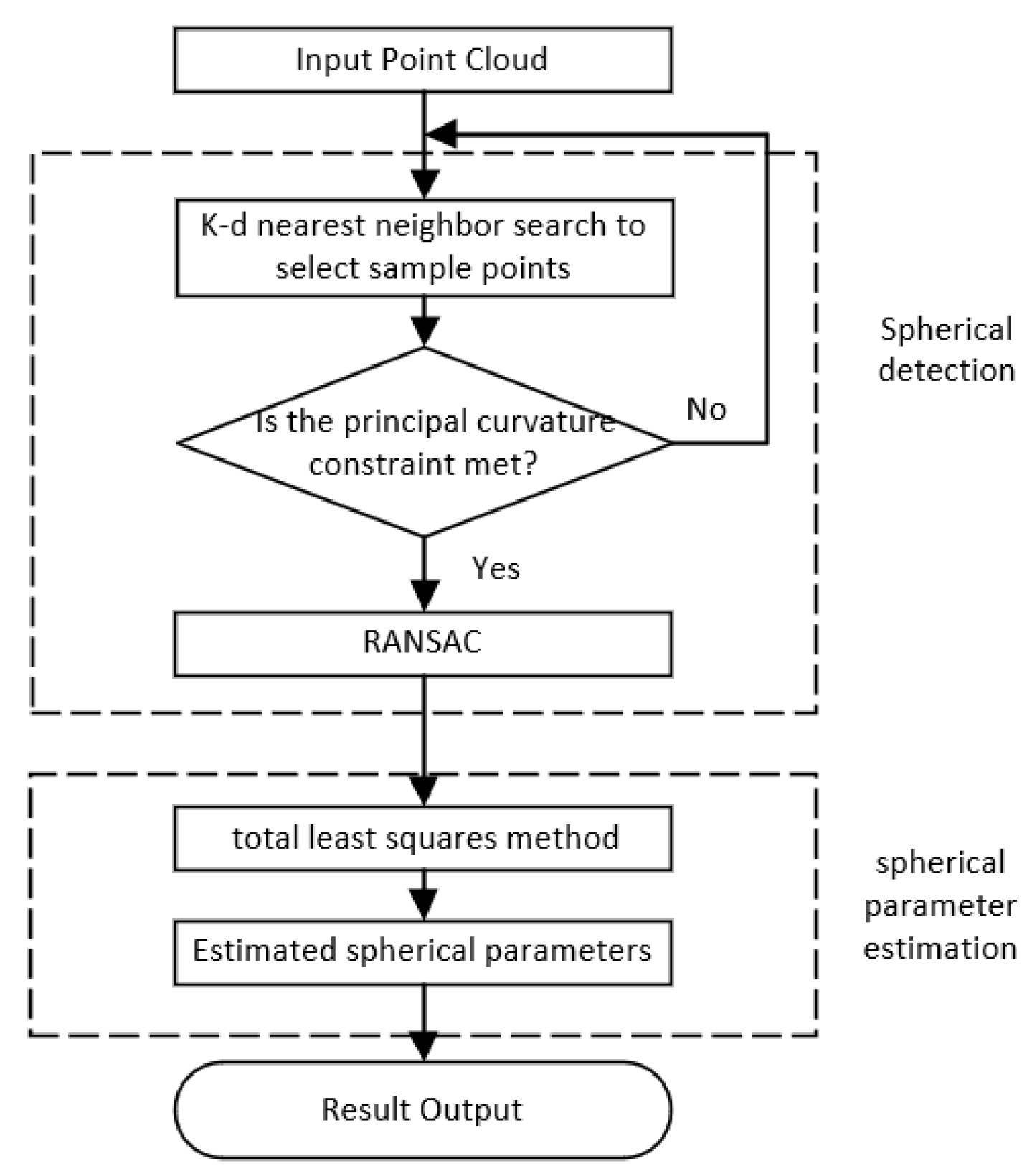 Sensors 22 05850 g002