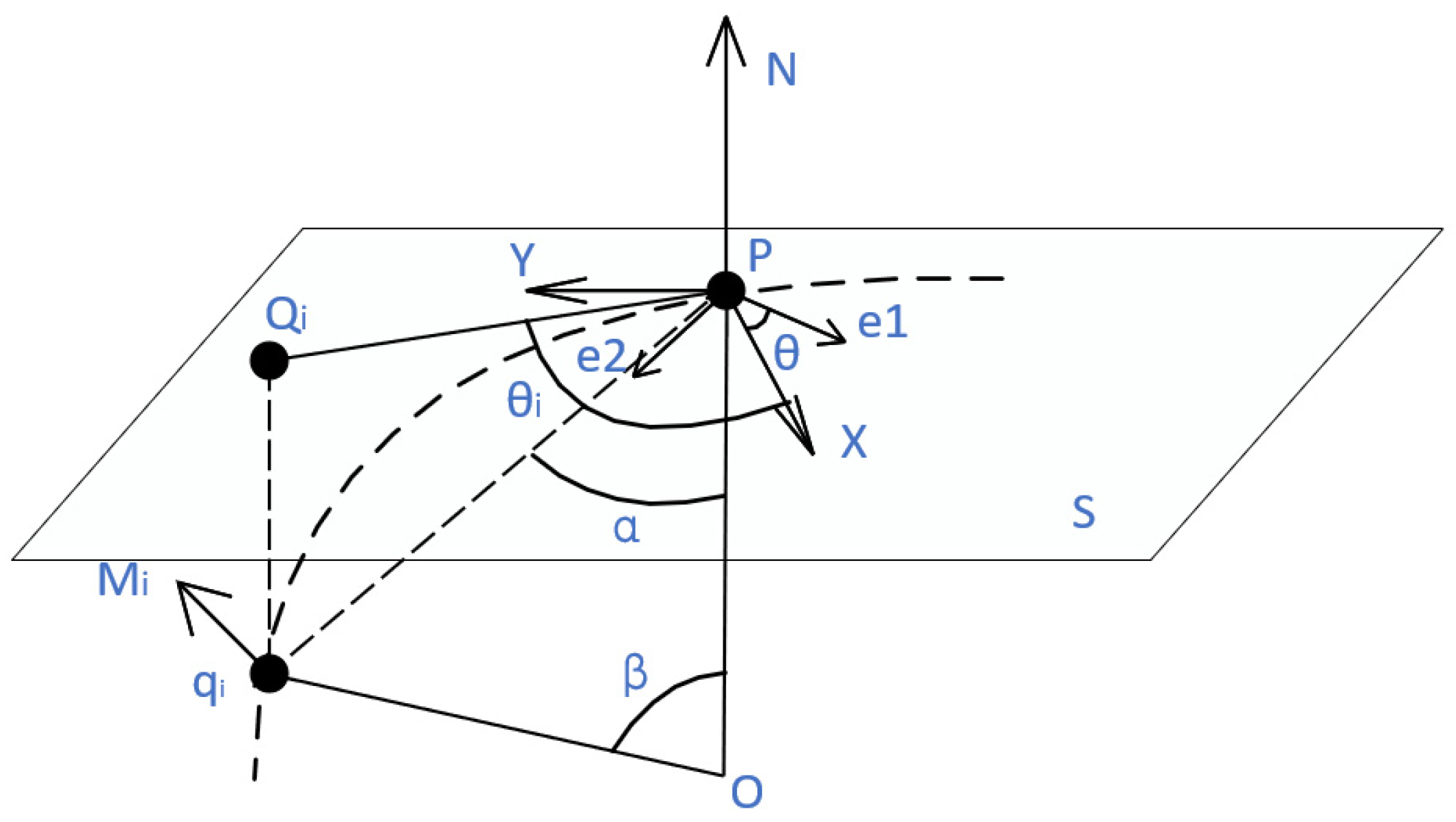 Sensors 22 05850 g003