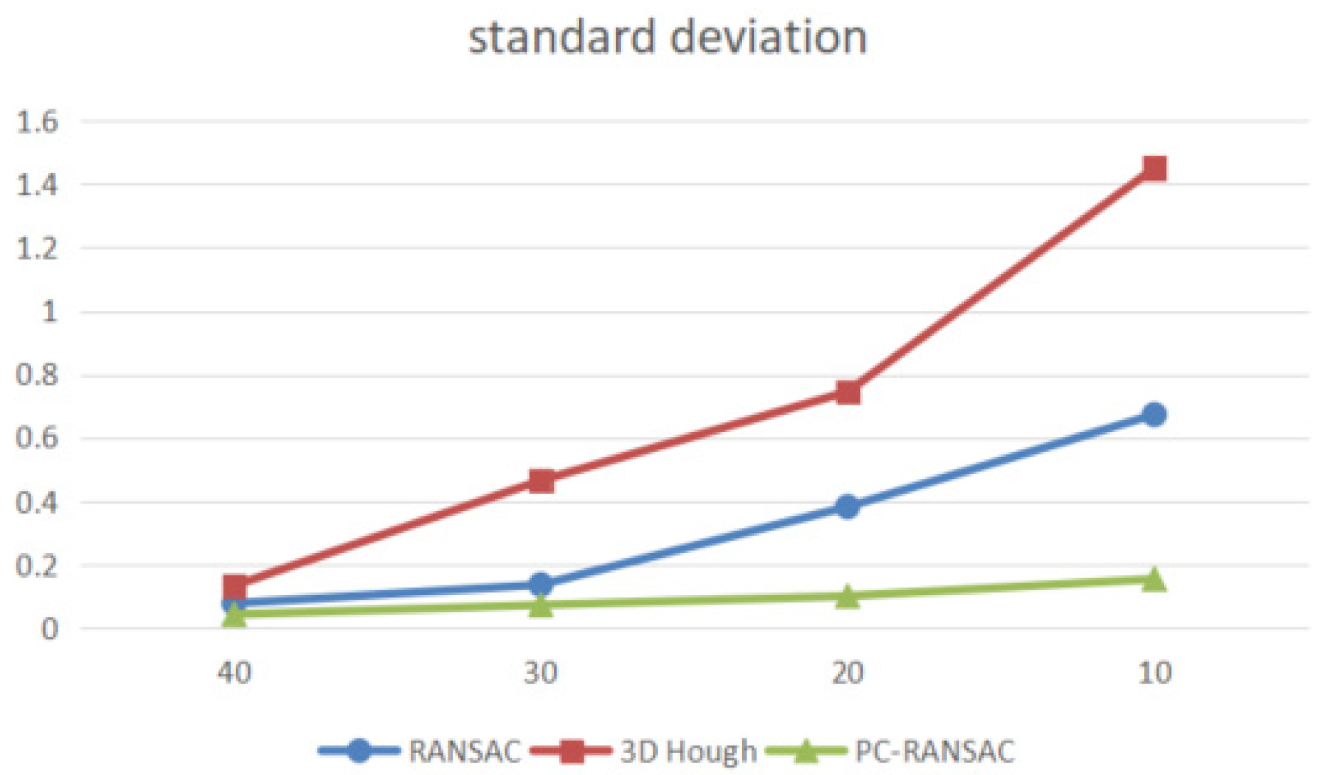 Sensors 22 05850 g005