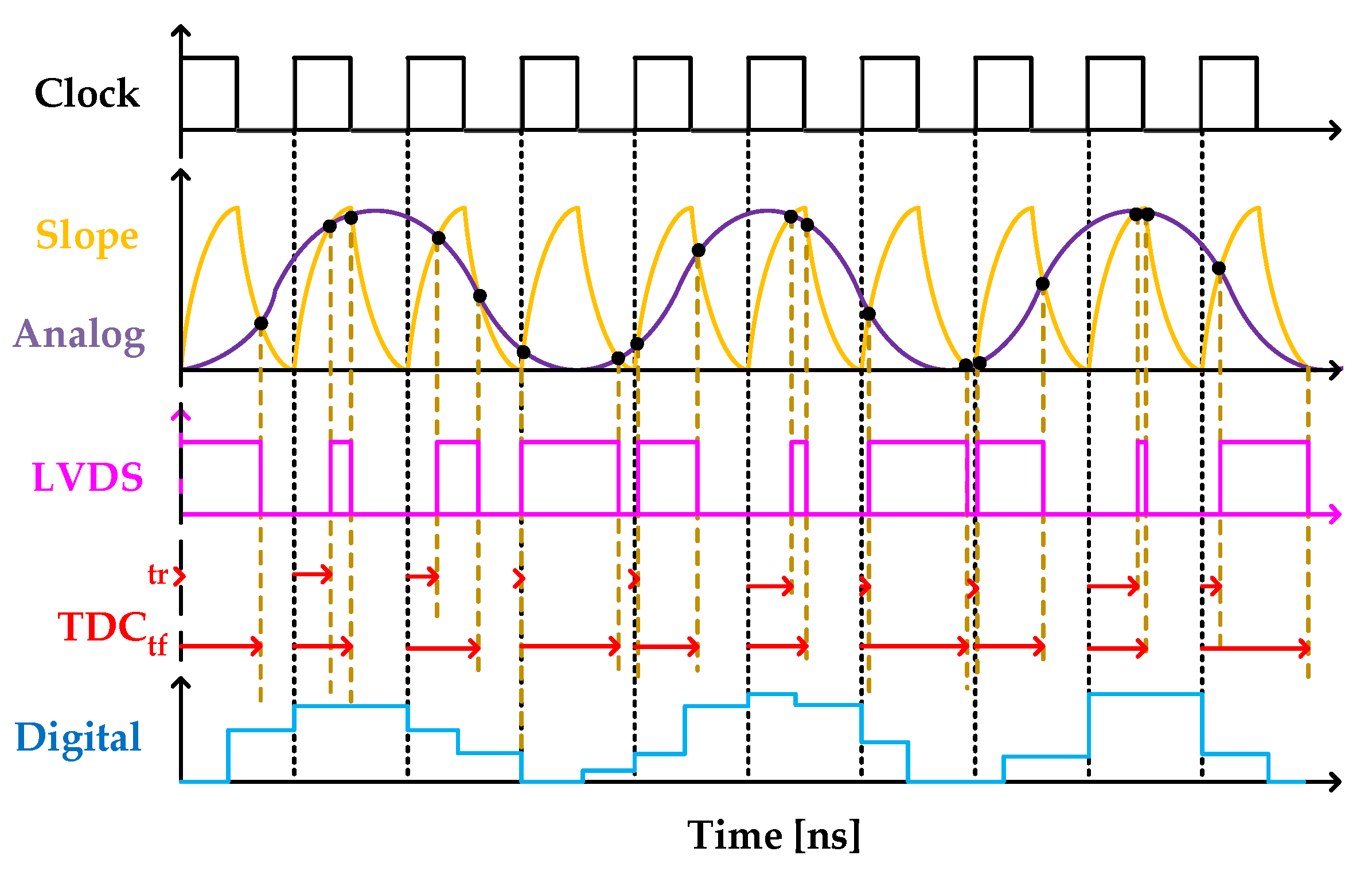 Sensors 22 05852 g002