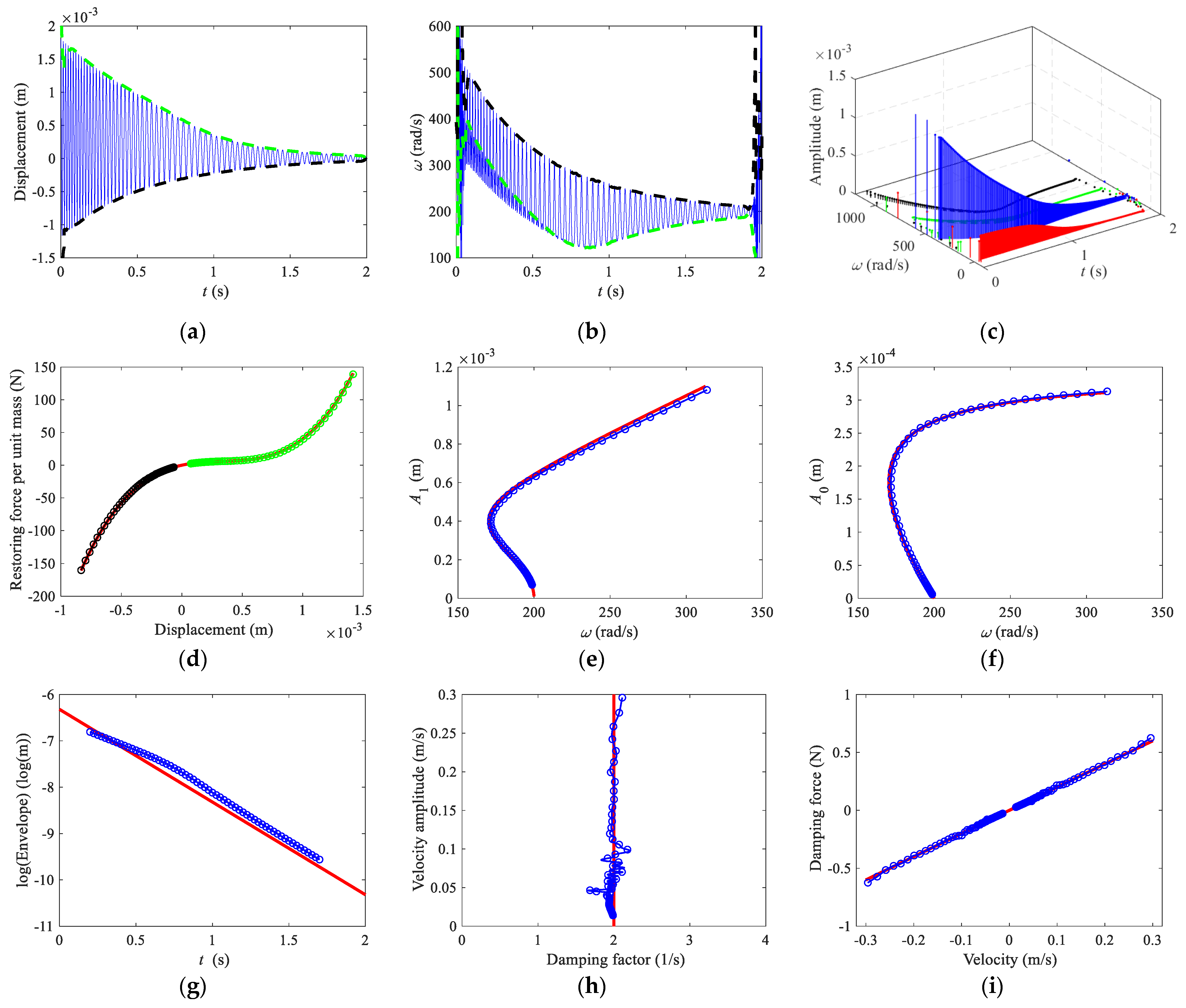 Sensors 22 05854 g001