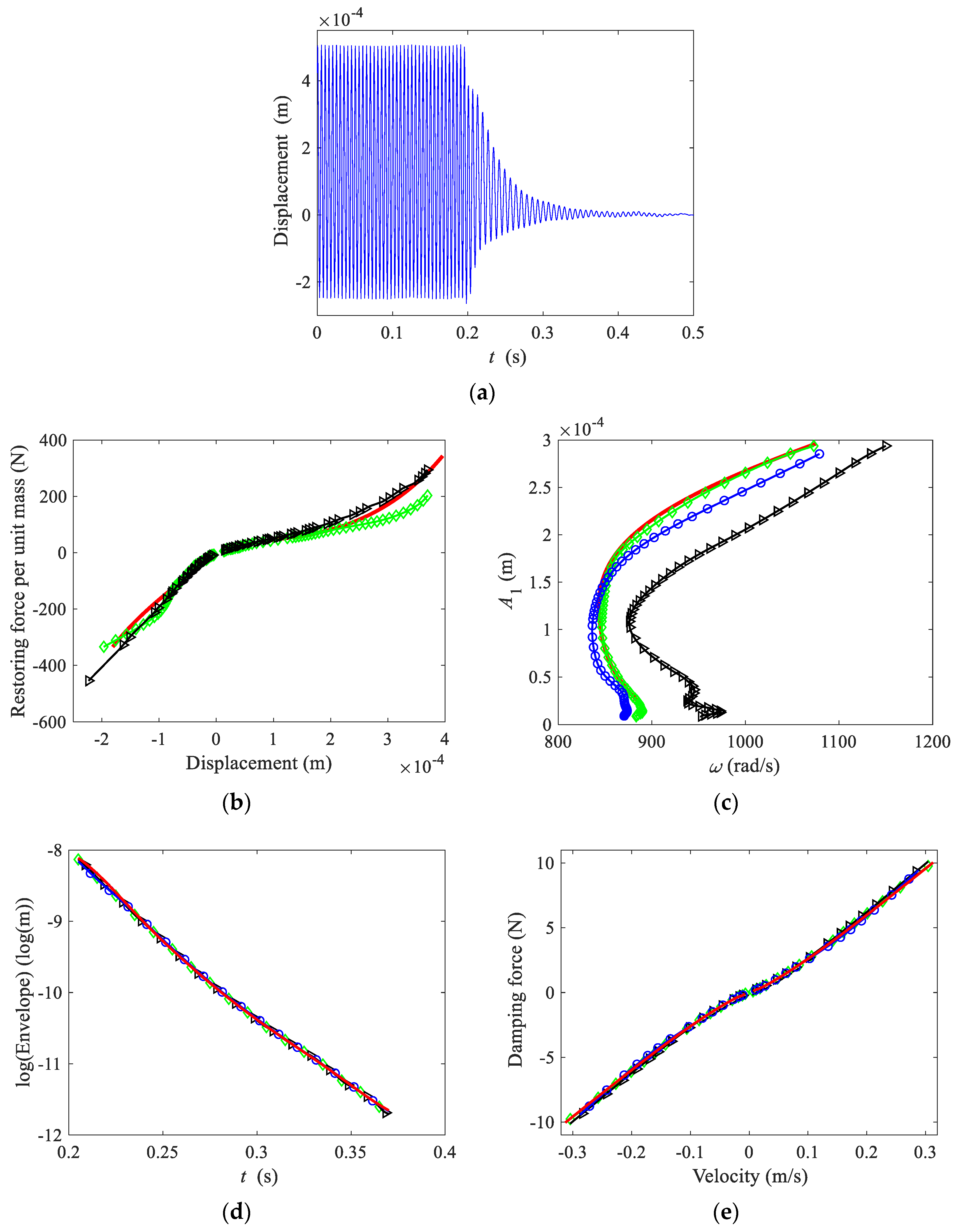 Sensors 22 05854 g007