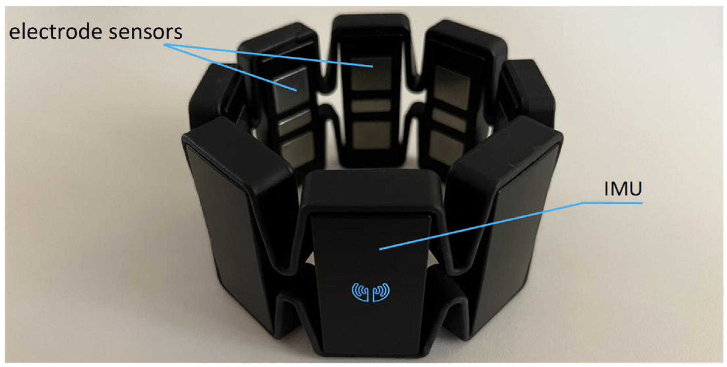 Sensors 22 05855 g001