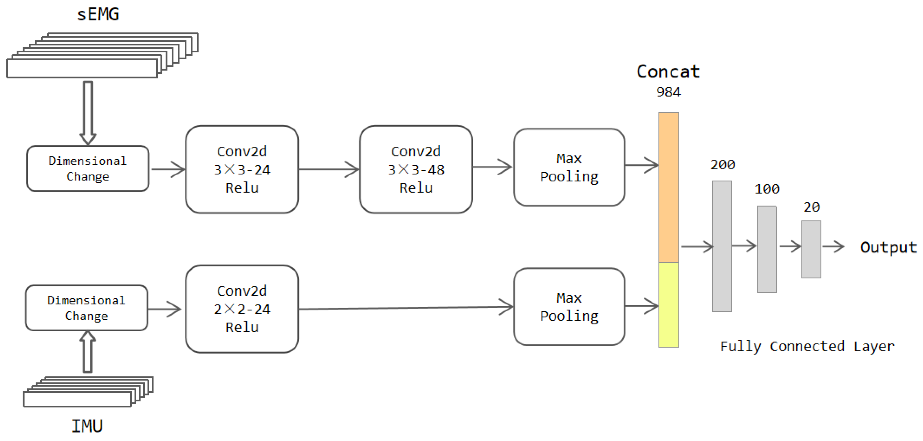 Sensors 22 05855 g005