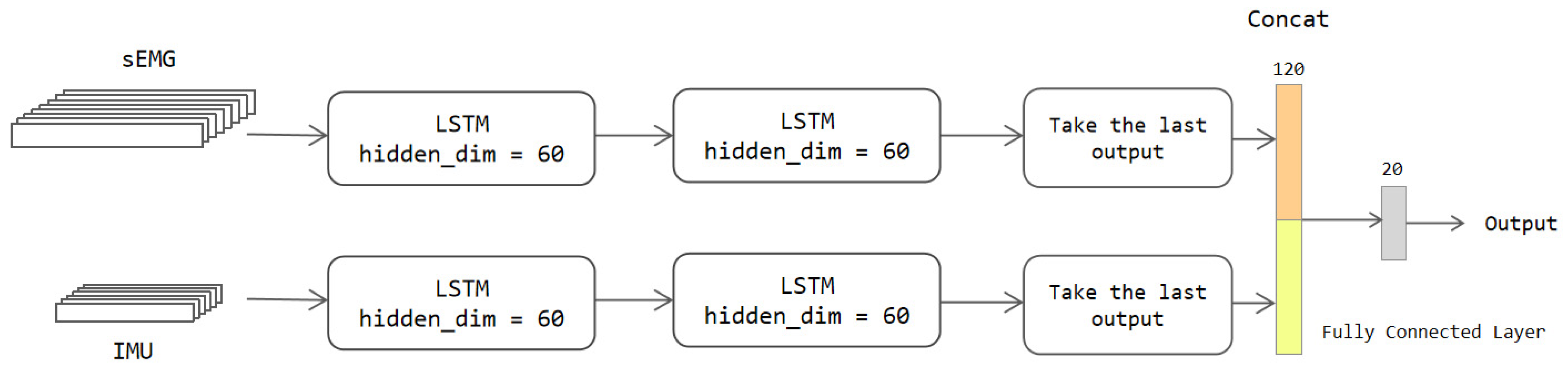 Sensors 22 05855 g006