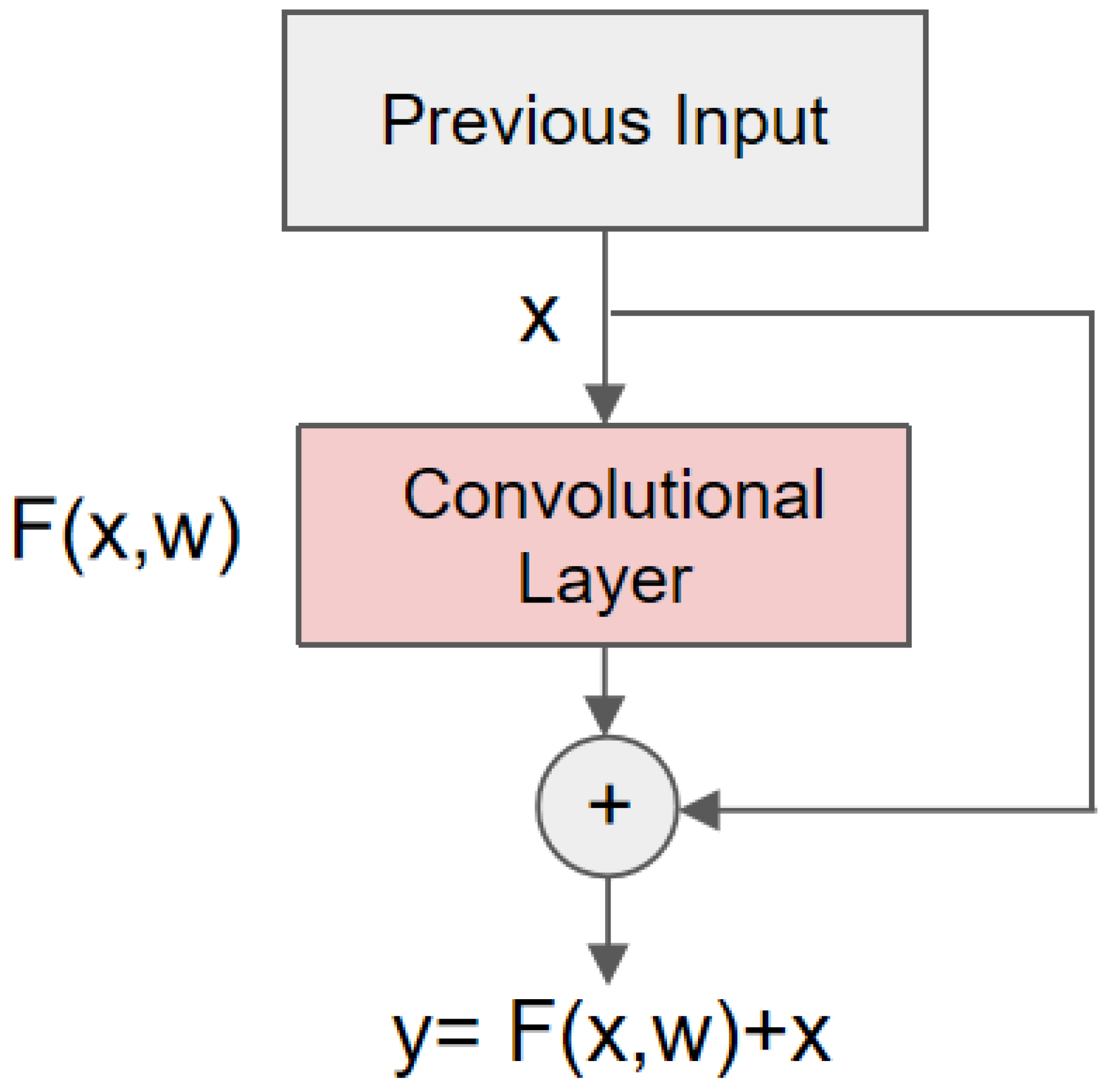 Sensors 22 05855 g008