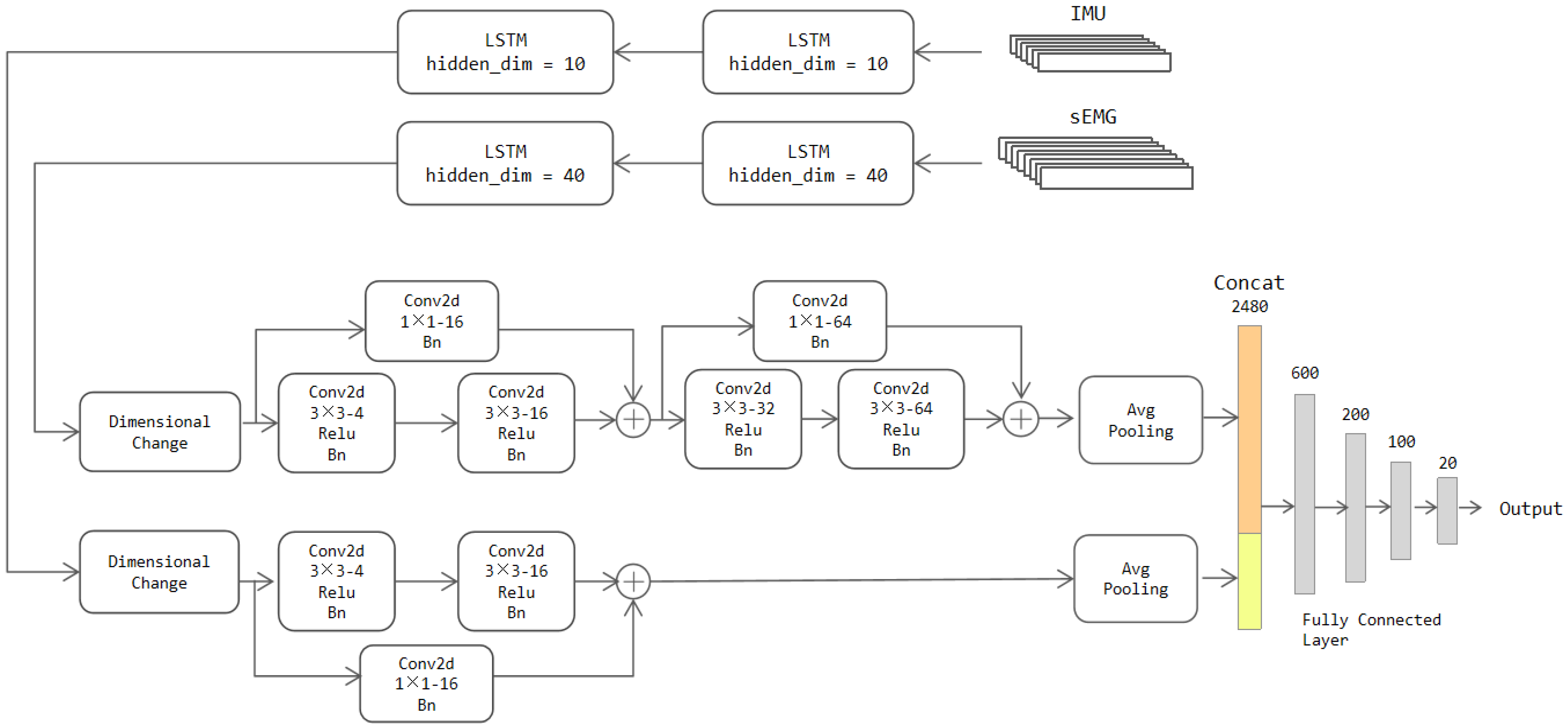 Sensors 22 05855 g010