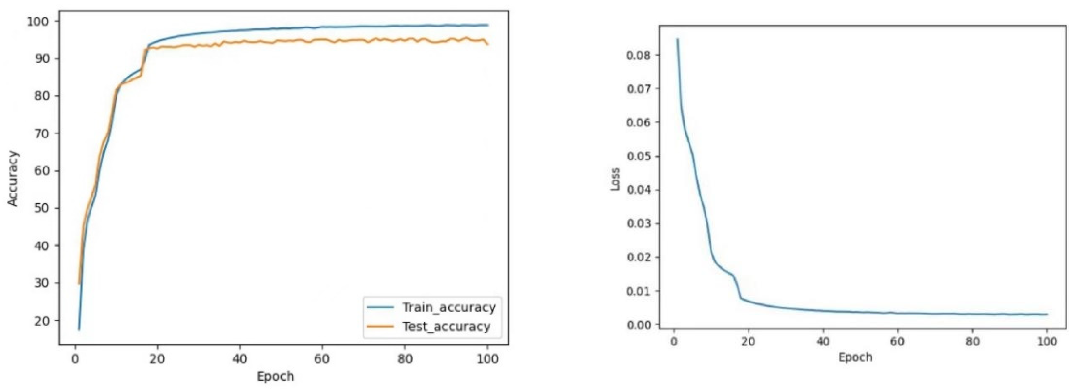 Sensors 22 05855 g012
