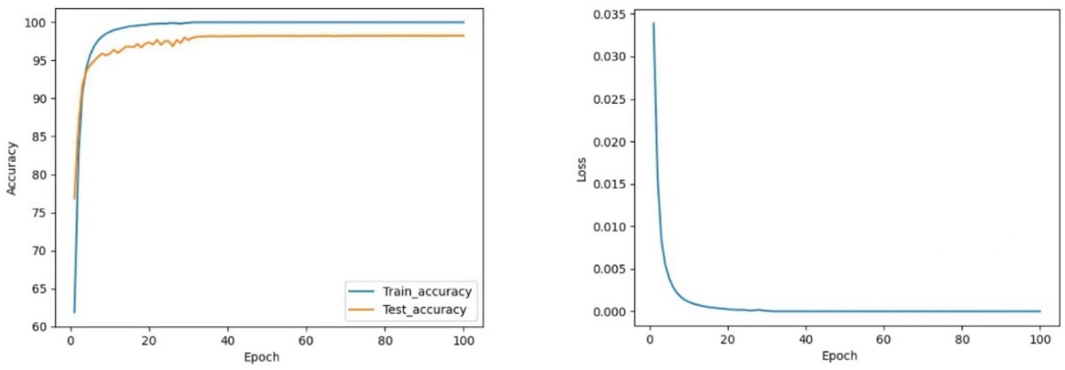 Sensors 22 05855 g013