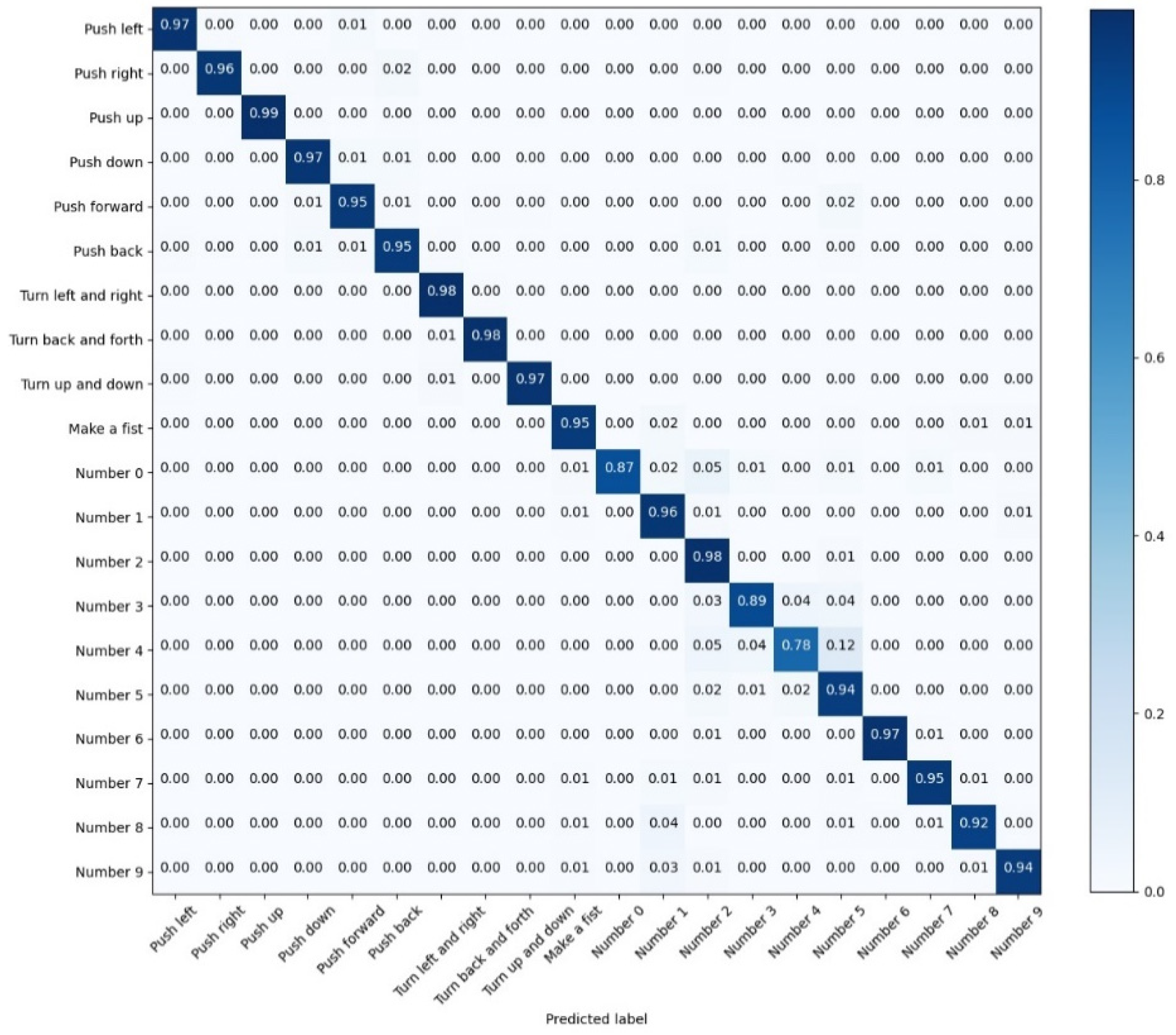 Sensors 22 05855 g014