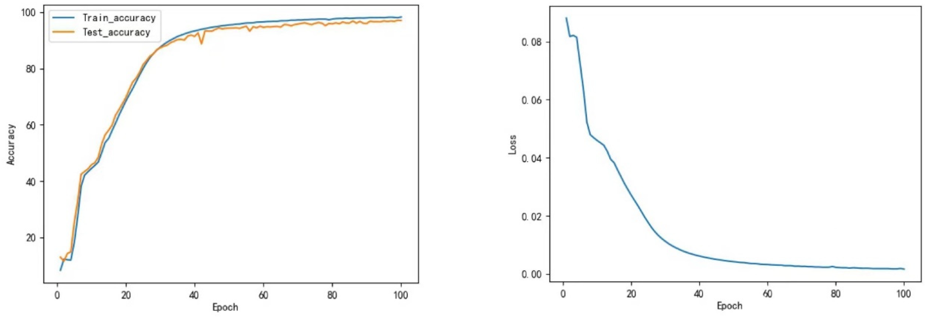 Sensors 22 05855 g016