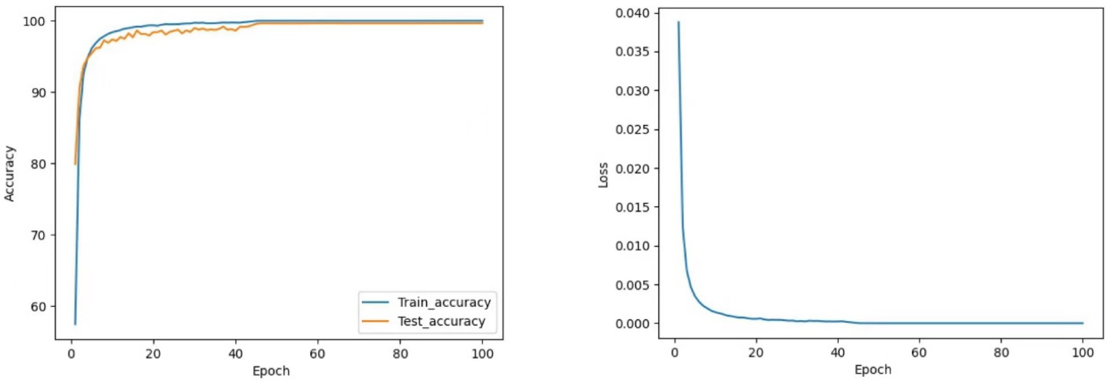 Sensors 22 05855 g017