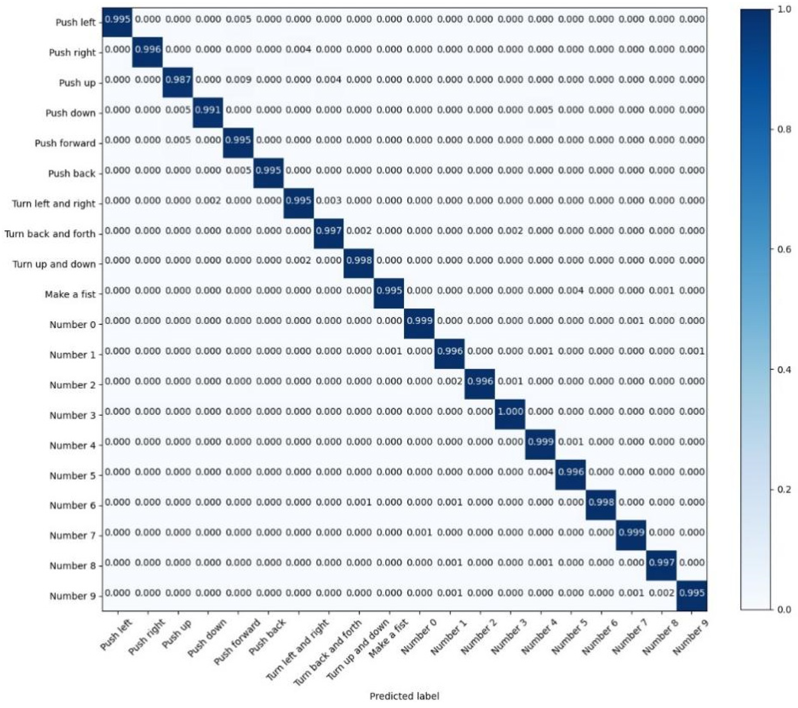 Sensors 22 05855 g019