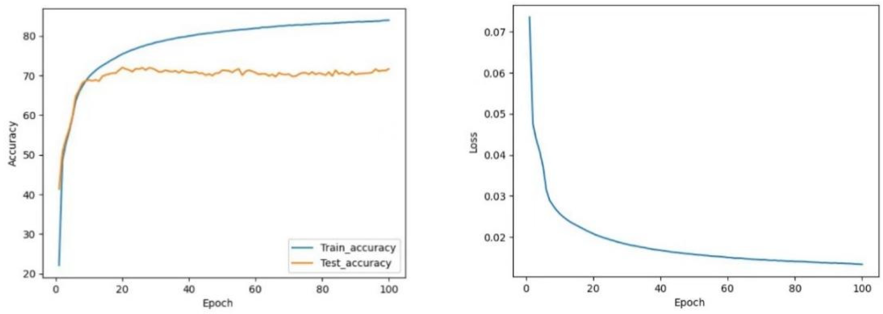 Sensors 22 05855 g020