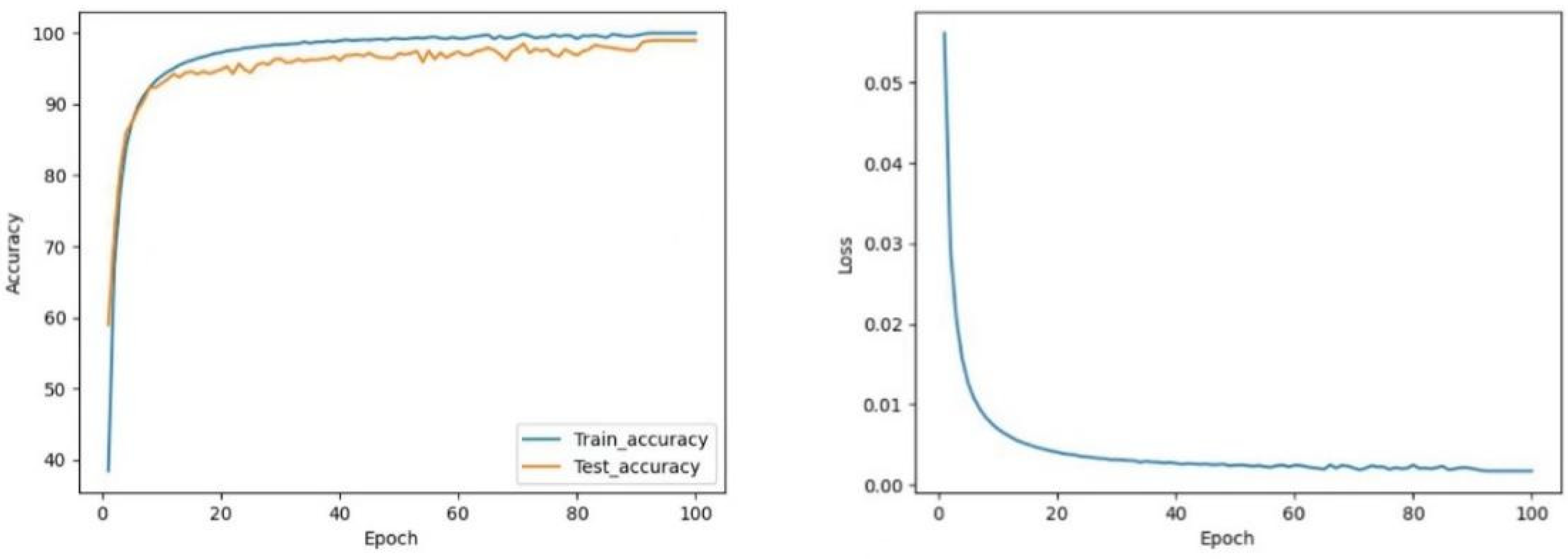 Sensors 22 05855 g021