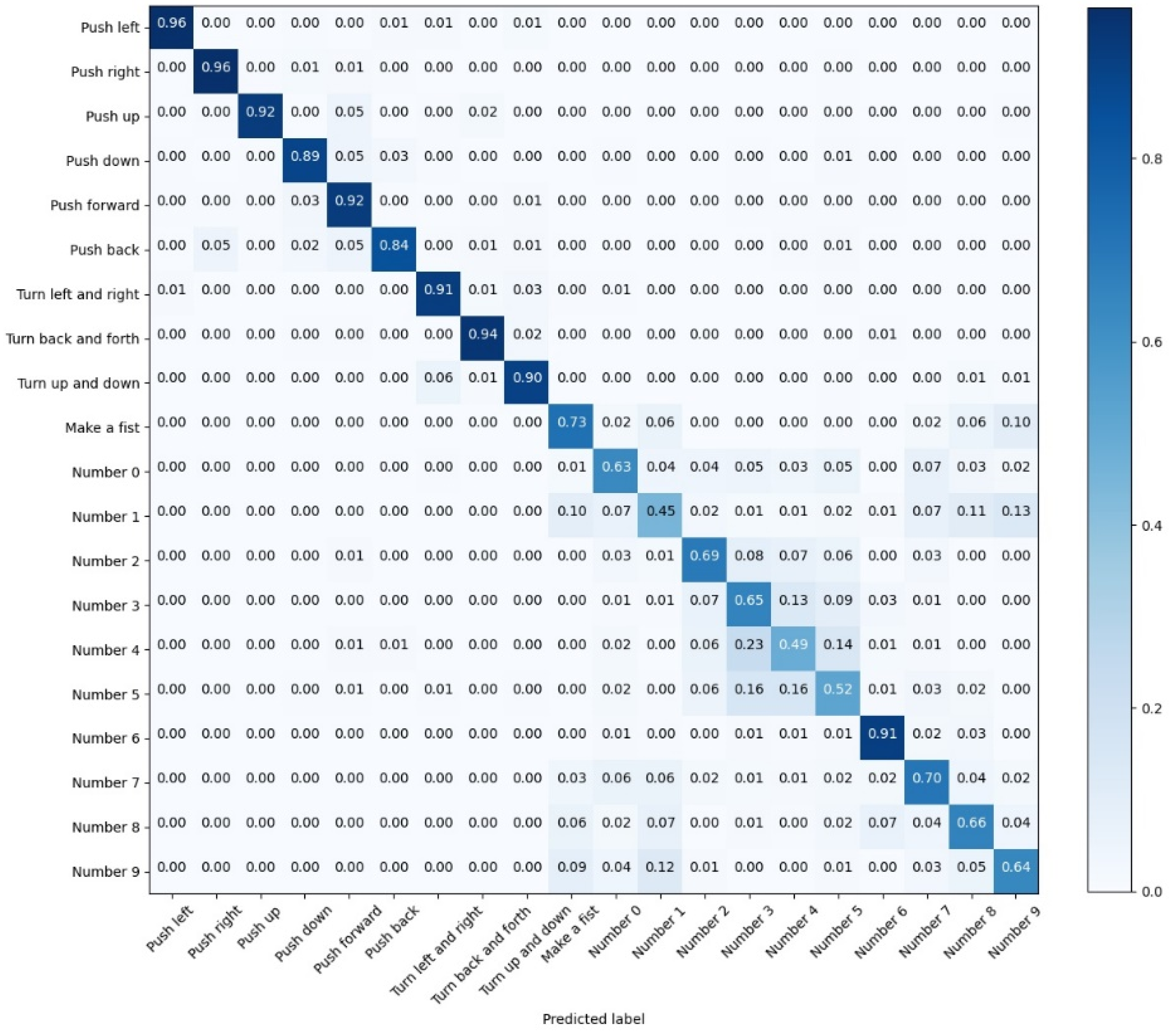 Sensors 22 05855 g022