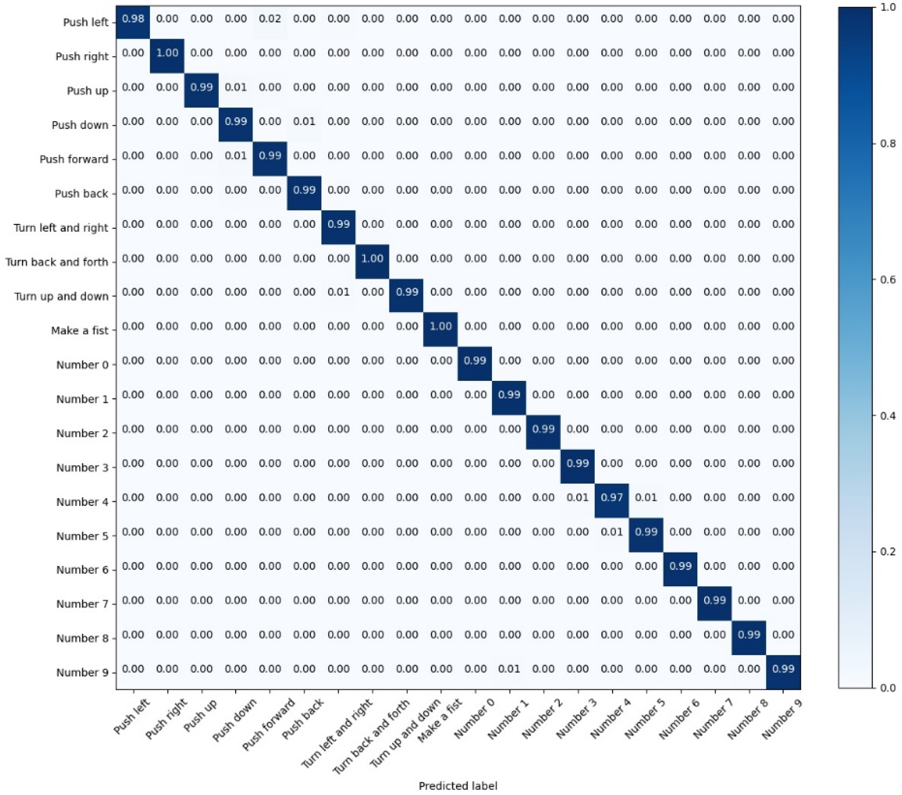 Sensors 22 05855 g023