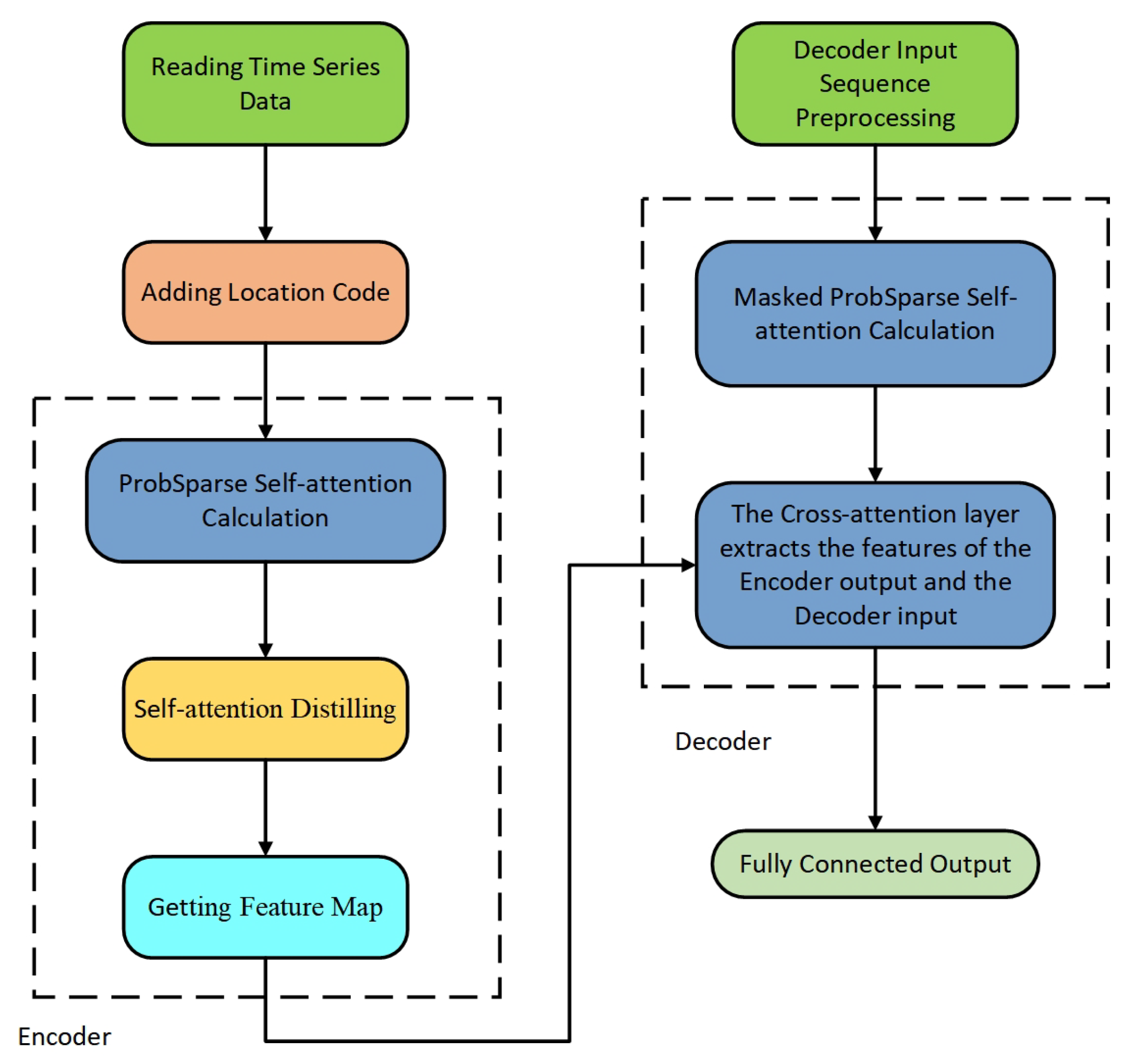 Sensors 22 05858 g005
